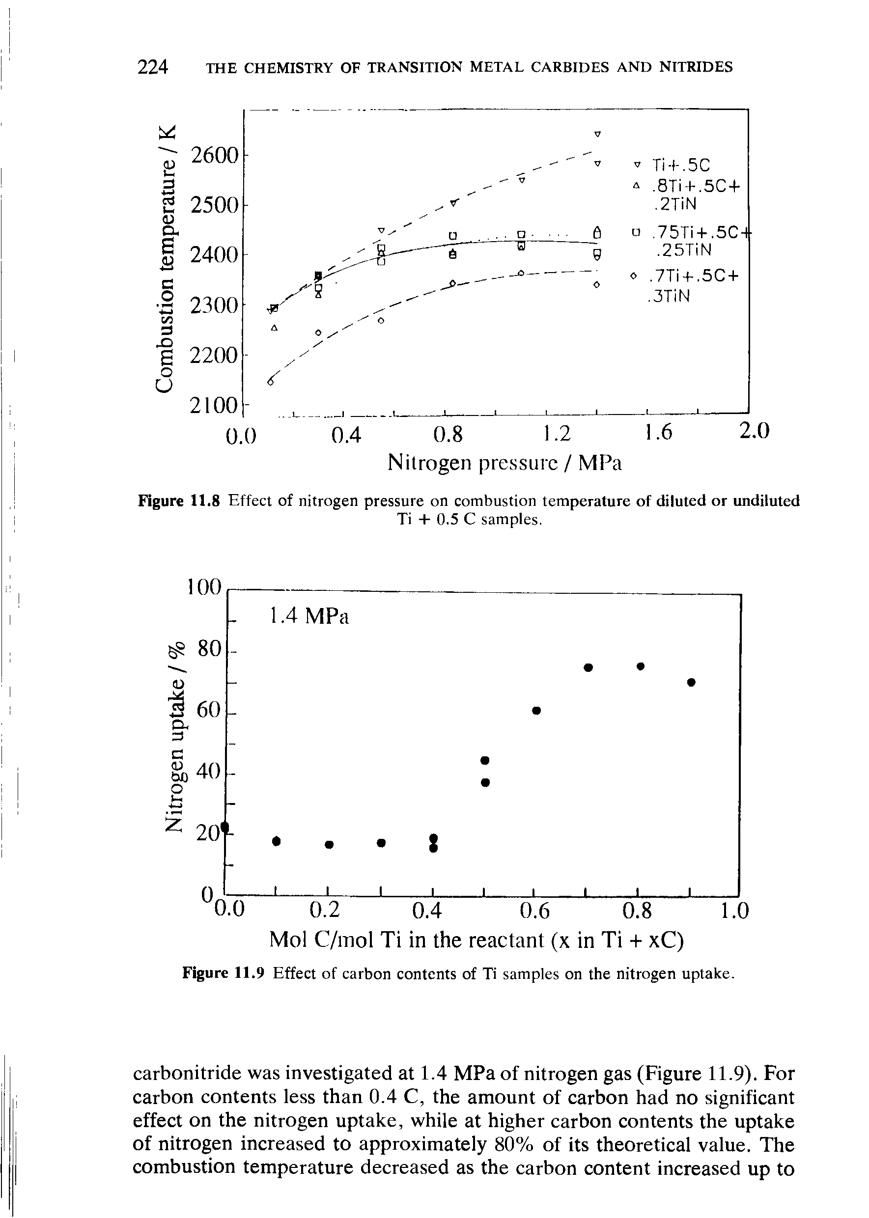 Figure 11.9 Effect of carbon contents of Ti samples on the nitrogen uptake.