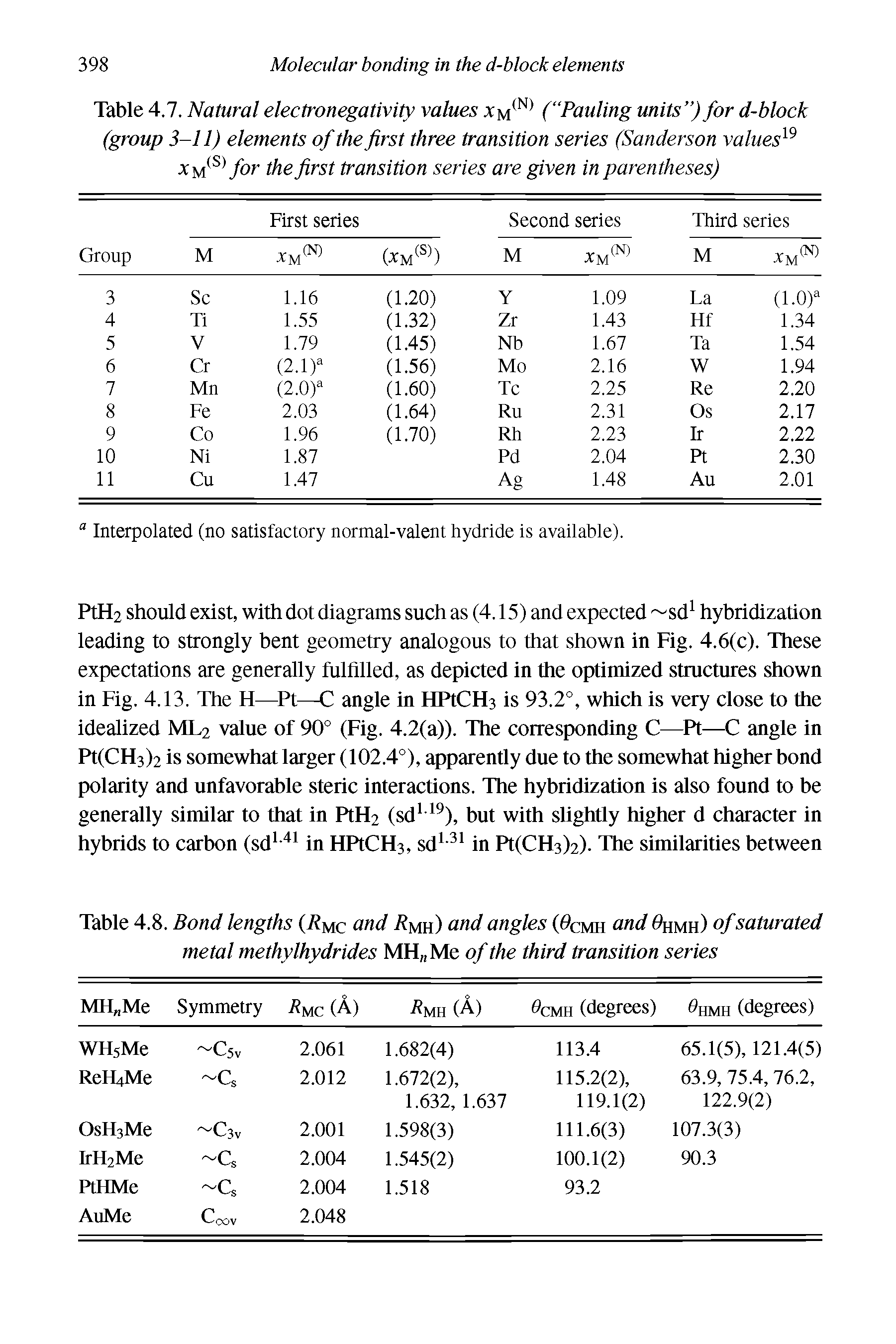 Table 4.8. Bond lengths Rwc and 7 mh) and angles ( cmh and hmh) of saturated metal methylhydrides MH Mc of the third transition series...