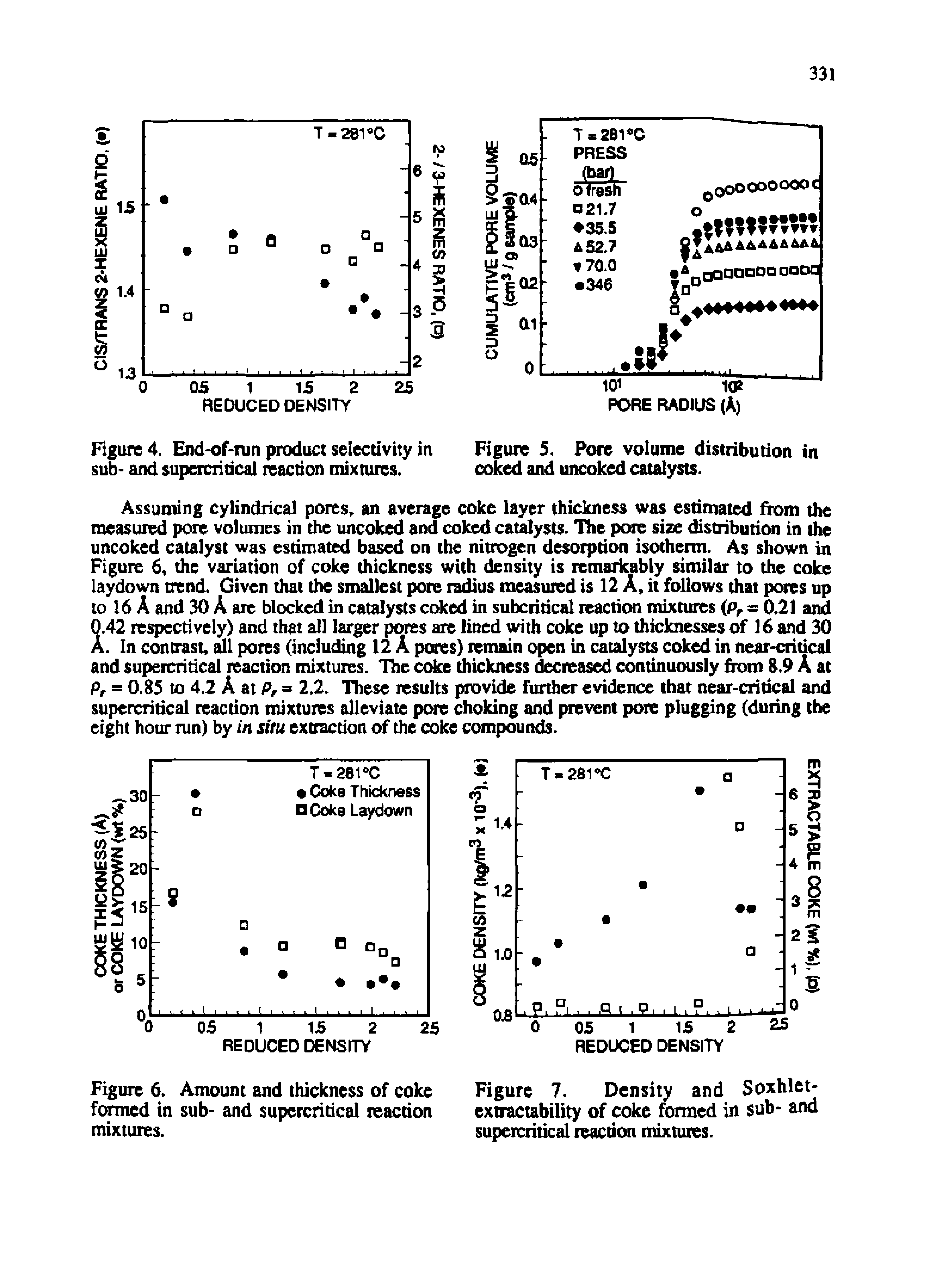 Figure 4. End-of-run product selectivity in sub- and supercritical reaction mixtures.