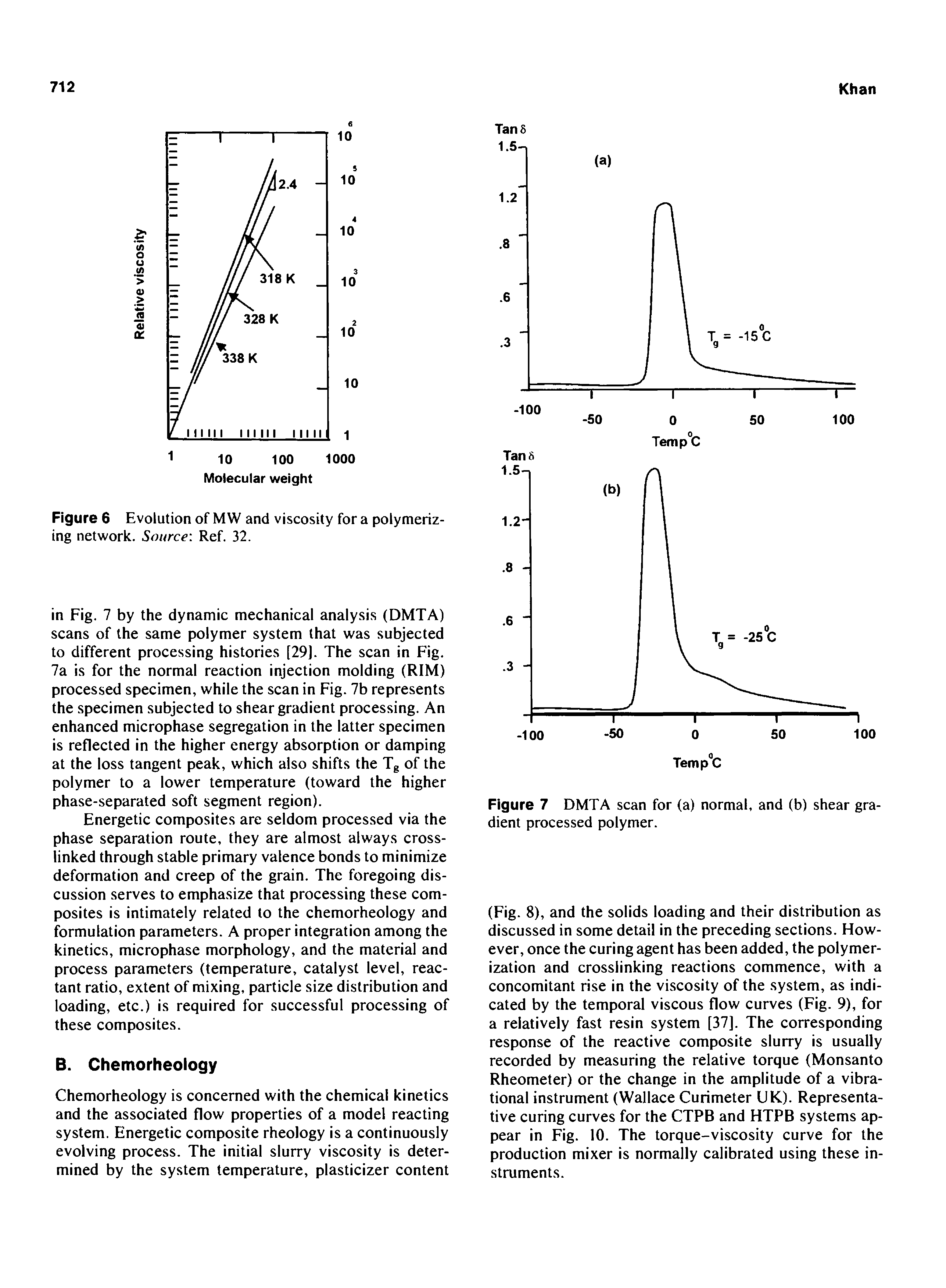 Figure 6 Evolution of MW and viscosity for a polymerizing network. Source Ref. 32.