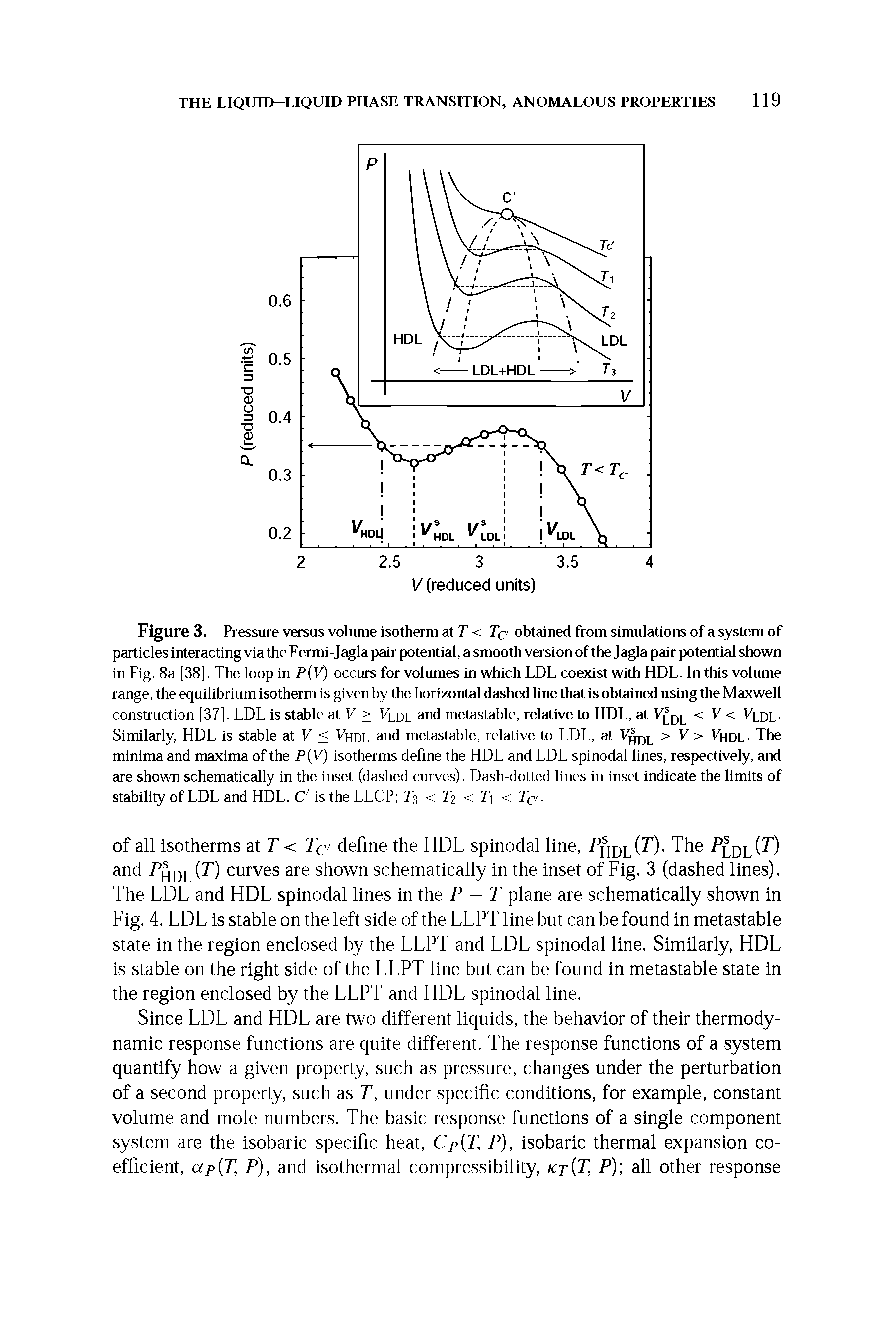 Figure 3. Pressure versus volume isotherm at T < Tc obtained from simulations of a system of particles interacting via the Fermi-Jagla pair potential, a smooth version of the Jagla pair potential shown...