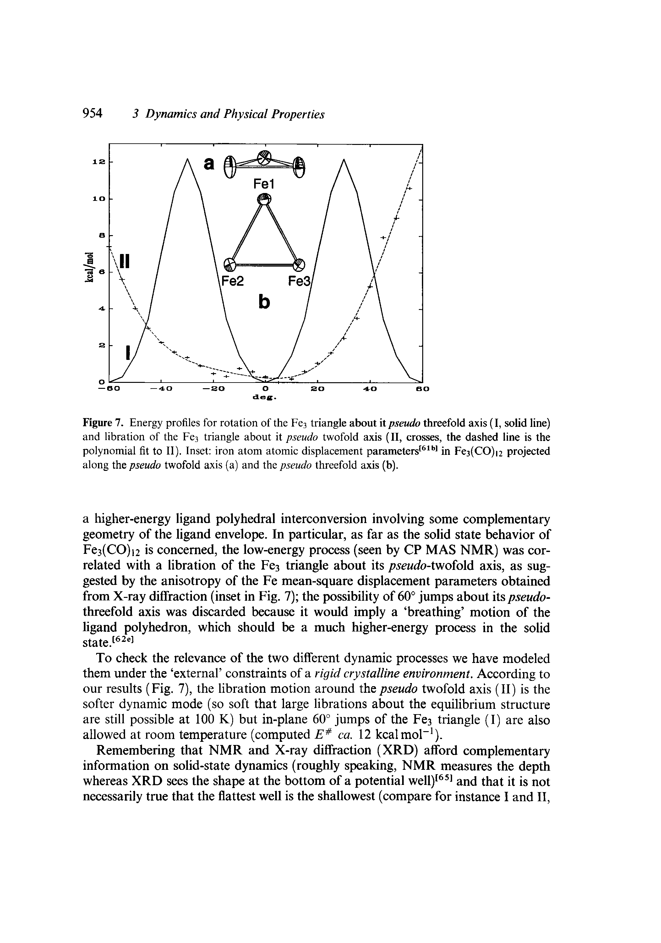 Figure 7. Energy profiles for rotation of the Fes triangle about it pseudo threefold axis (I, solid line) and libration of the Fes triangle about it pseudo twofold axis (II, crosses, the dashed line is the polynomial fit to II). Inset iron atom atomic displacement parameters " in Fes(CO)i2 projected along the pseudo twofold axis (a) and the pseudo threefold axis (b).