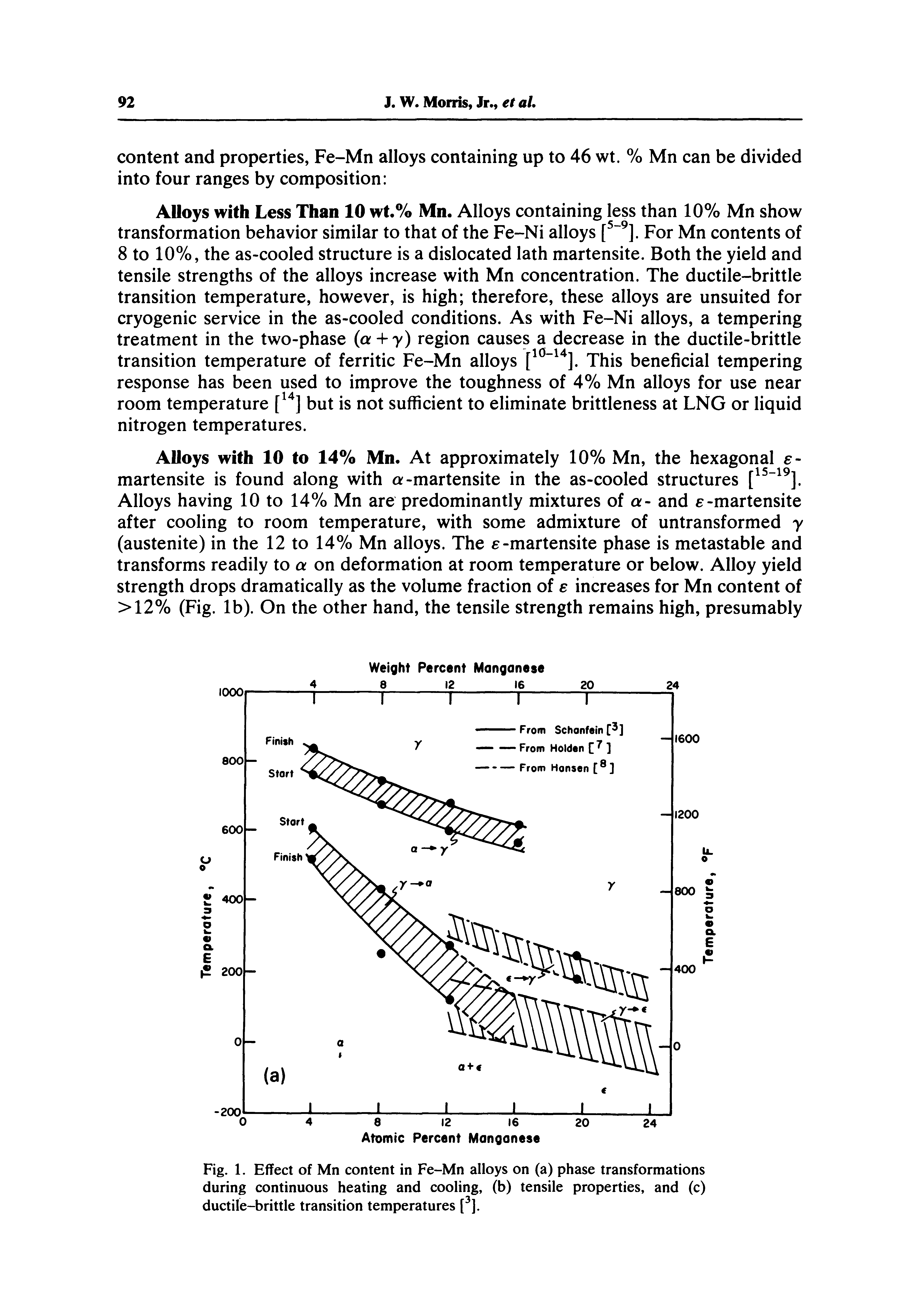 Fig. 1. Effect of Mn content in Fe-Mn alloys on (a) phase transformations during continuous heating and cooling, (b) tensile properties, and (c) ductile-brittle transition temperatures [ ].