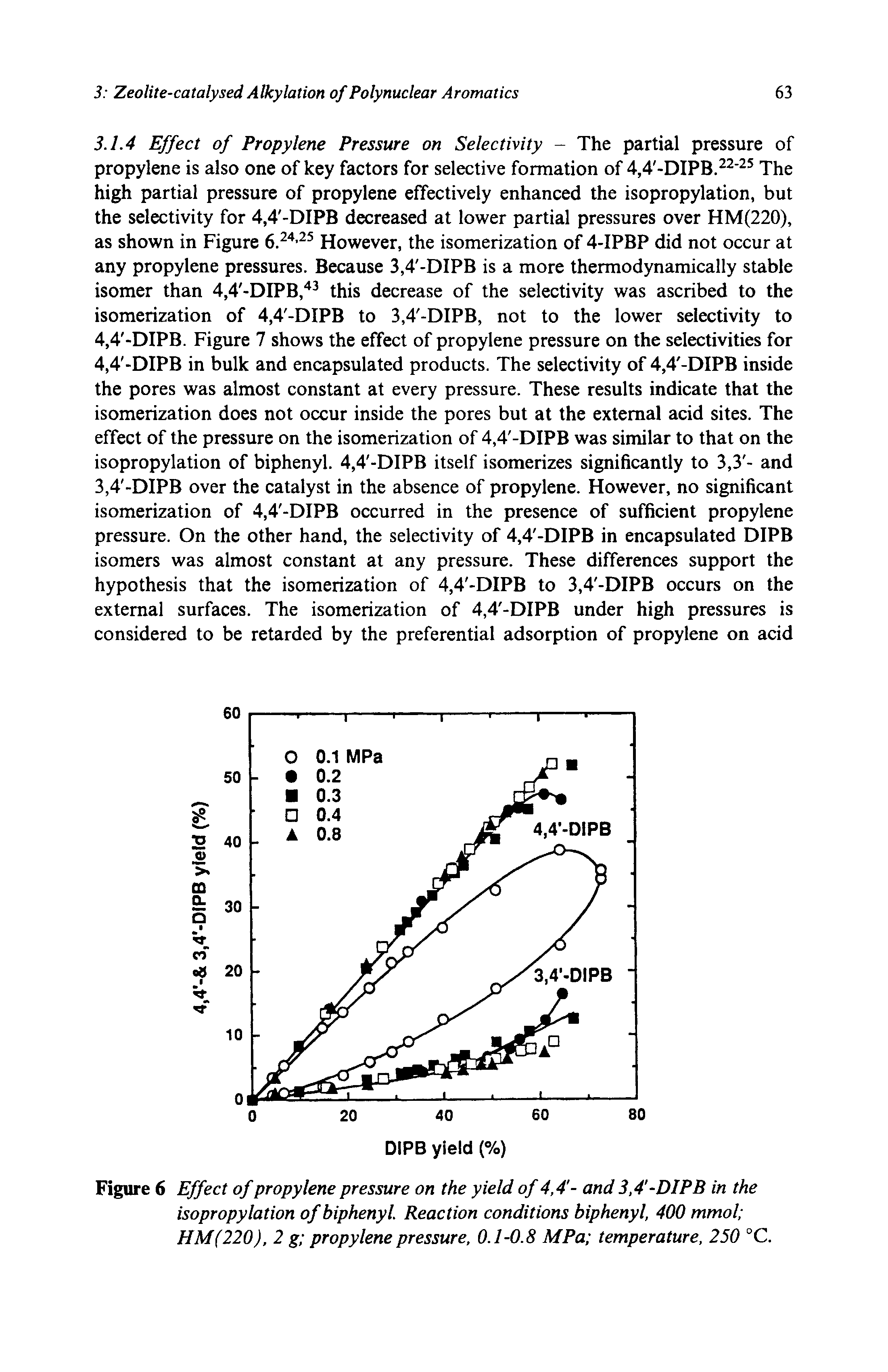 Figure 6 Effect of propylene pressure on the yield of 4,4 - and 3,4 -DIPB in the isopropylation of biphenyl. Reaction conditions biphenyl, 400 mmol HM(220), 2 g propylene pressure, 0.1-0.8 MPa temperature, 250 °C.
