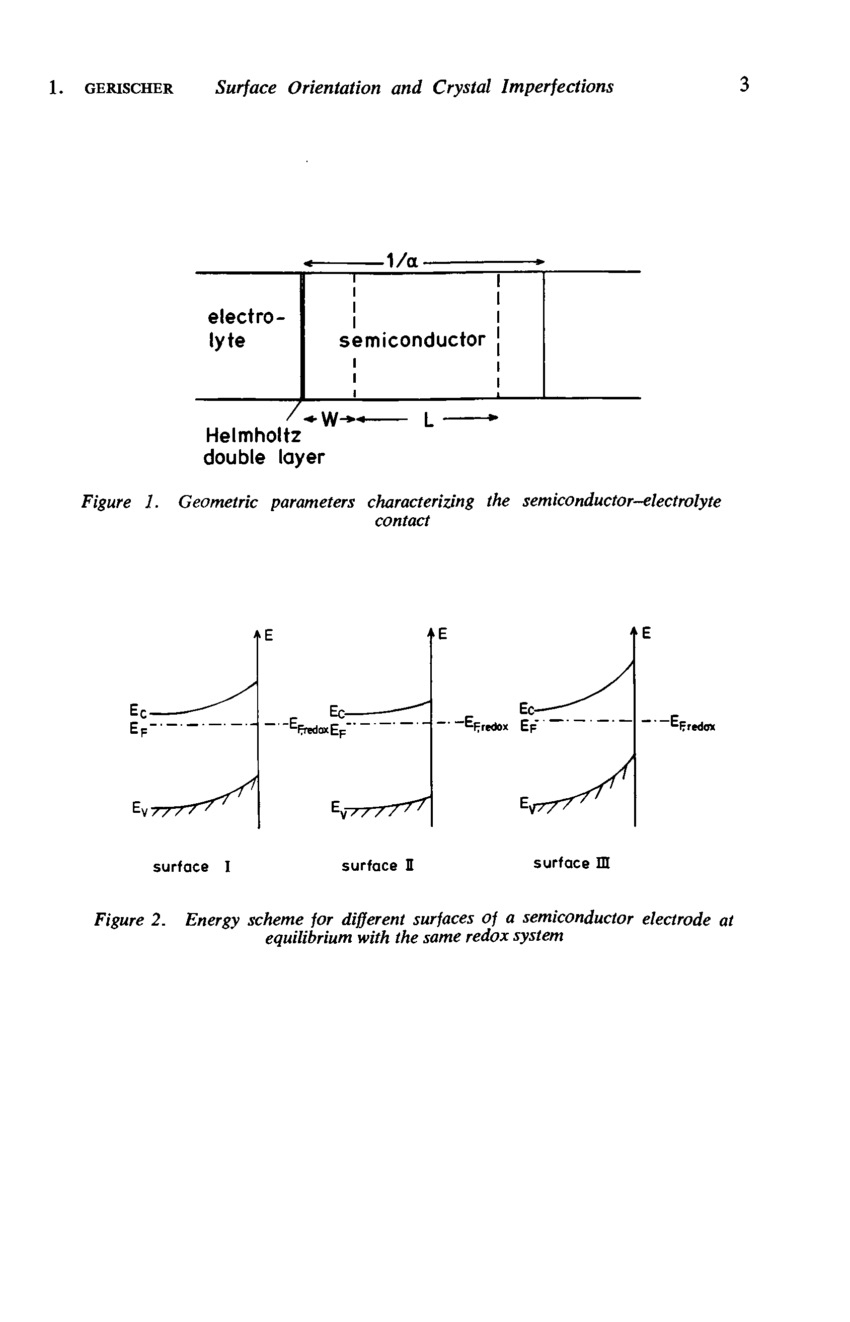 Figure 2. Energy scheme for different surfaces of a semiconductor electrode equilibrium with the same redox system...