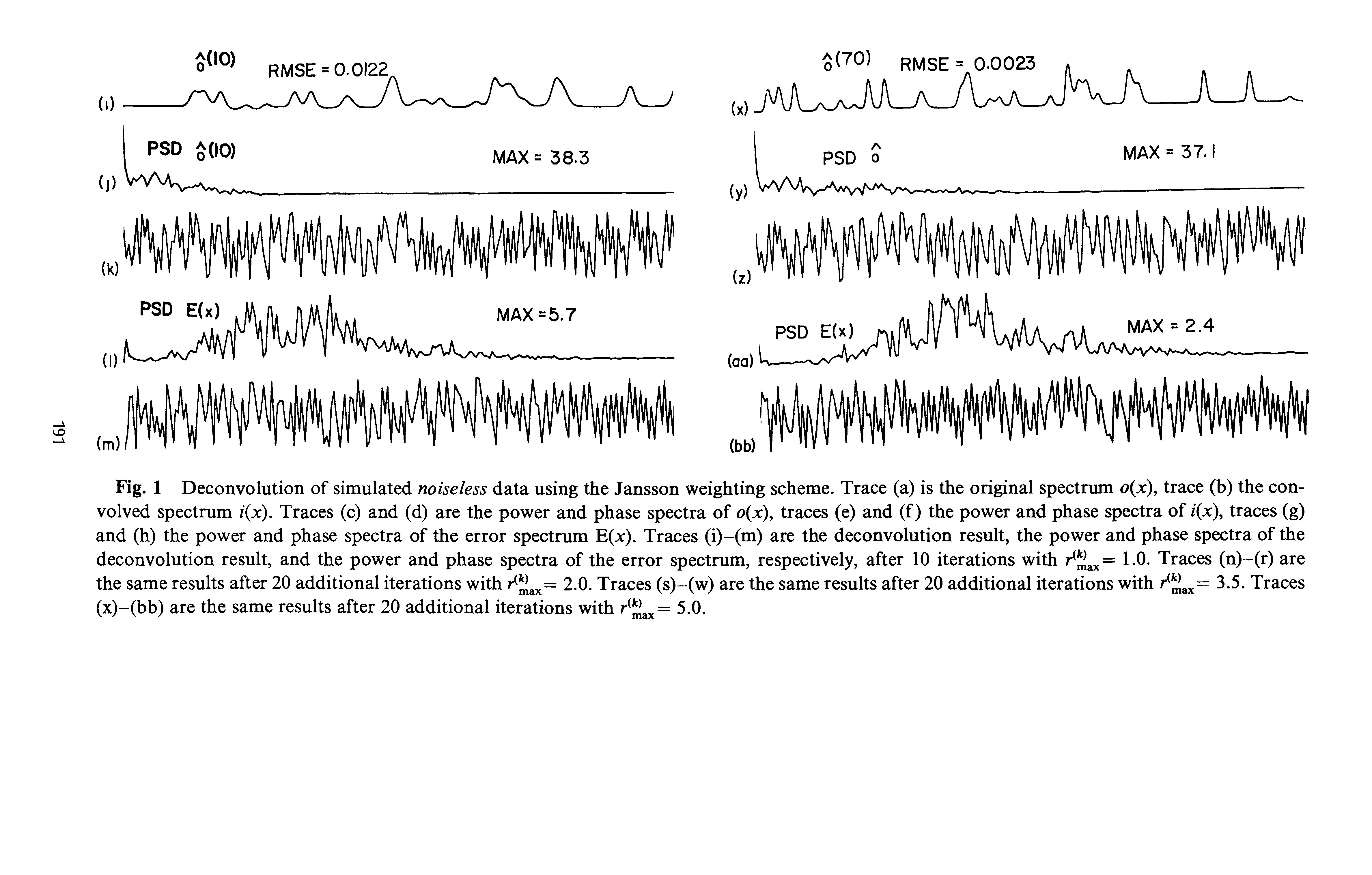 Fig. 1 Deconvolution of simulated noiseless data using the Jansson weighting scheme. Trace (a) is the original spectrum o x trace (b) the convolved spectrum i x). Traces (c) and (d) are the power and phase spectra of o(x), traces (e) and (f) the power and phase spectra of i(x), traces (g) and (h) the power and phase spectra of the error spectrum E(jc). Traces (i)-(m) are the deconvolution result, the power and phase spectra of the deconvolution result, and the power and phase spectra of the error spectrum, respectively, after 10 iterations with r(jjjax = 1.0. Traces (n)-(r) are the same results after 20 additional iterations with r ax= 2.0. Traces (s)-(w) are the same results after 20 additional iterations with r(3.5. Traces (x)-(bb) are the same results after 20 additional iterations with r( Jax= 5.0.