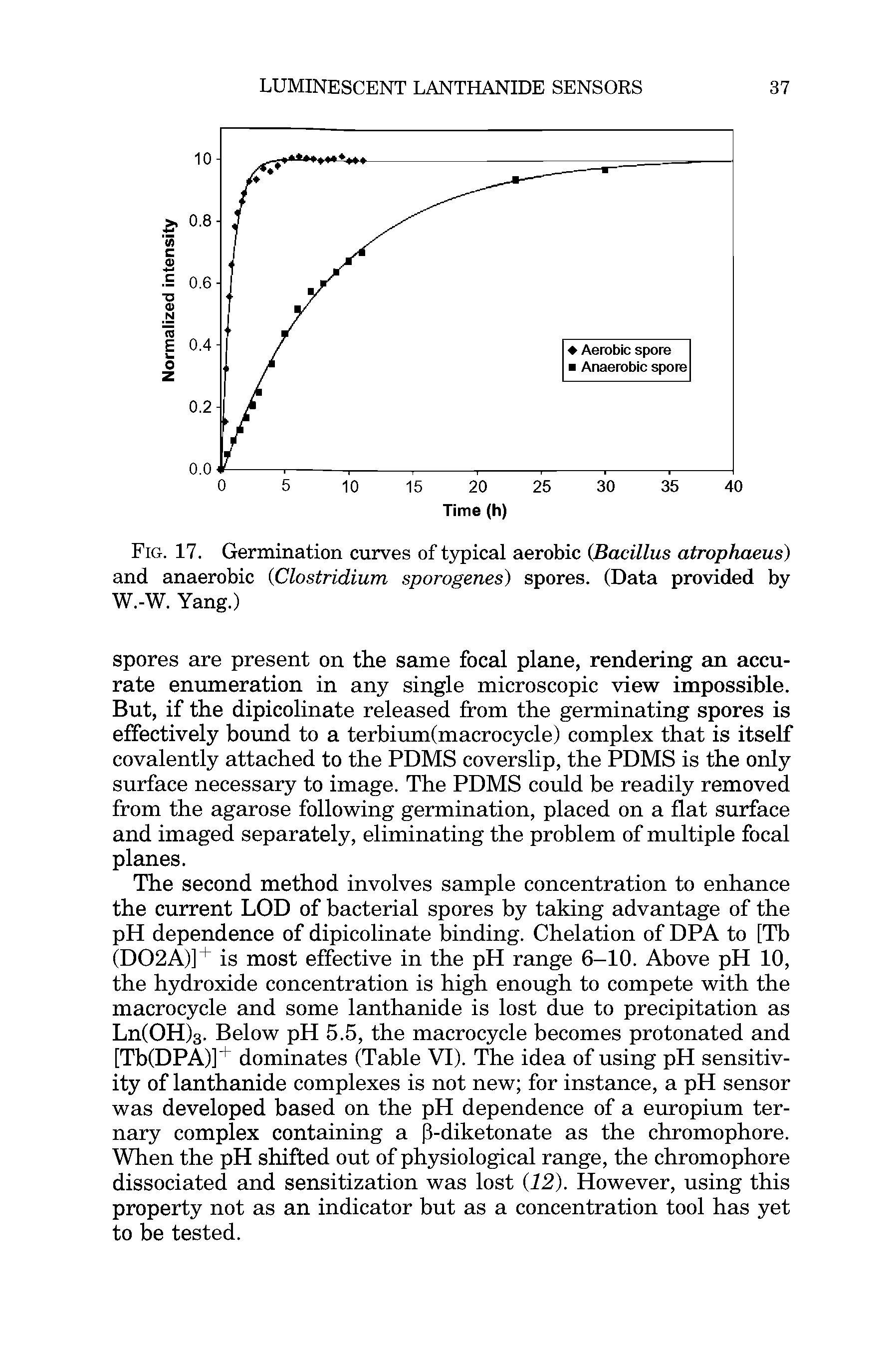 Fig. 17. Germination curves of typical aerobic (Bacillus atrophaeus) and anaerobic (Clostridium sporogenes) spores. (Data provided by W.-W. Yang.)...