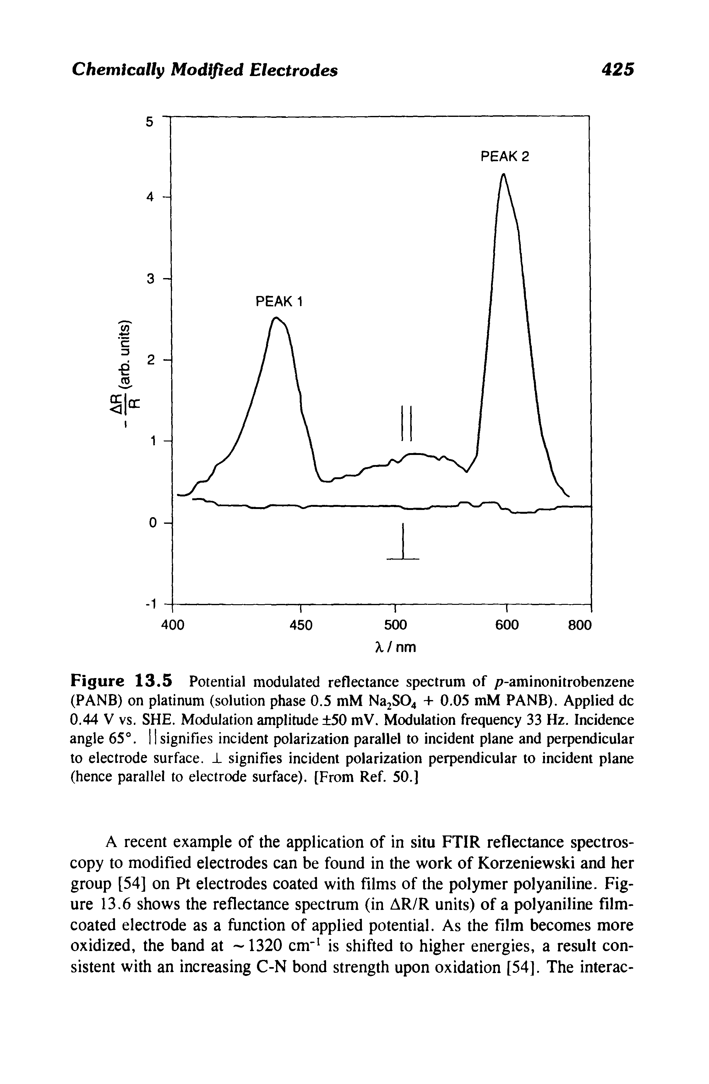 Figure 13.5 Potential modulated reflectance spectrum of p-aminonitrobenzene (PANB) on platinum (solution phase 0.5 mM Na2S04 + 0.05 mM PANB). Applied dc 0.44 V vs. SHE. Modulation amplitude 50 mV. Modulation frequency 33 Hz. Incidence angle 65°. 11 signifies incident polarization parallel to incident plane and perpendicular to electrode surface. J signifies incident polarization perpendicular to incident plane (hence parallel to electrode surface). [From Ref. 50.]...