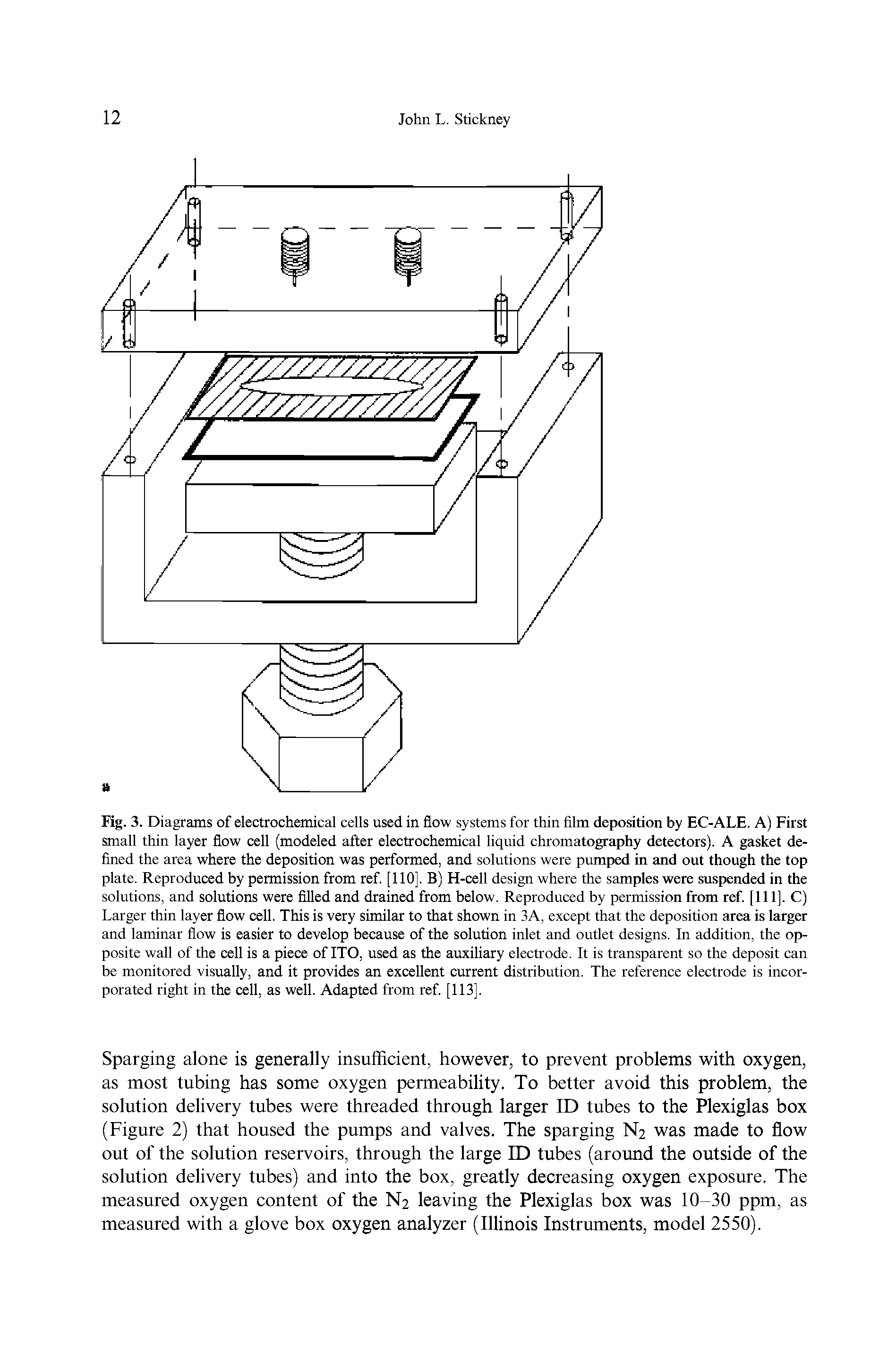 Fig. 3. Diagrams of electrochemical cells used in flow systems for thin film deposition by EC-ALE. A) First small thin layer flow cell (modeled after electrochemical liquid chromatography detectors). A gasket defined the area where the deposition was performed, and solutions were pumped in and out though the top plate. Reproduced by permission from ref. [ 110]. B) H-cell design where the samples were suspended in the solutions, and solutions were filled and drained from below. Reproduced by permission from ref. [111]. C) Larger thin layer flow cell. This is very similar to that shown in 3A, except that the deposition area is larger and laminar flow is easier to develop because of the solution inlet and outlet designs. In addition, the opposite wall of the cell is a piece of ITO, used as the auxiliary electrode. It is transparent so the deposit can be monitored visually, and it provides an excellent current distribution. The reference electrode is incorporated right in the cell, as well. Adapted from ref. [113],...