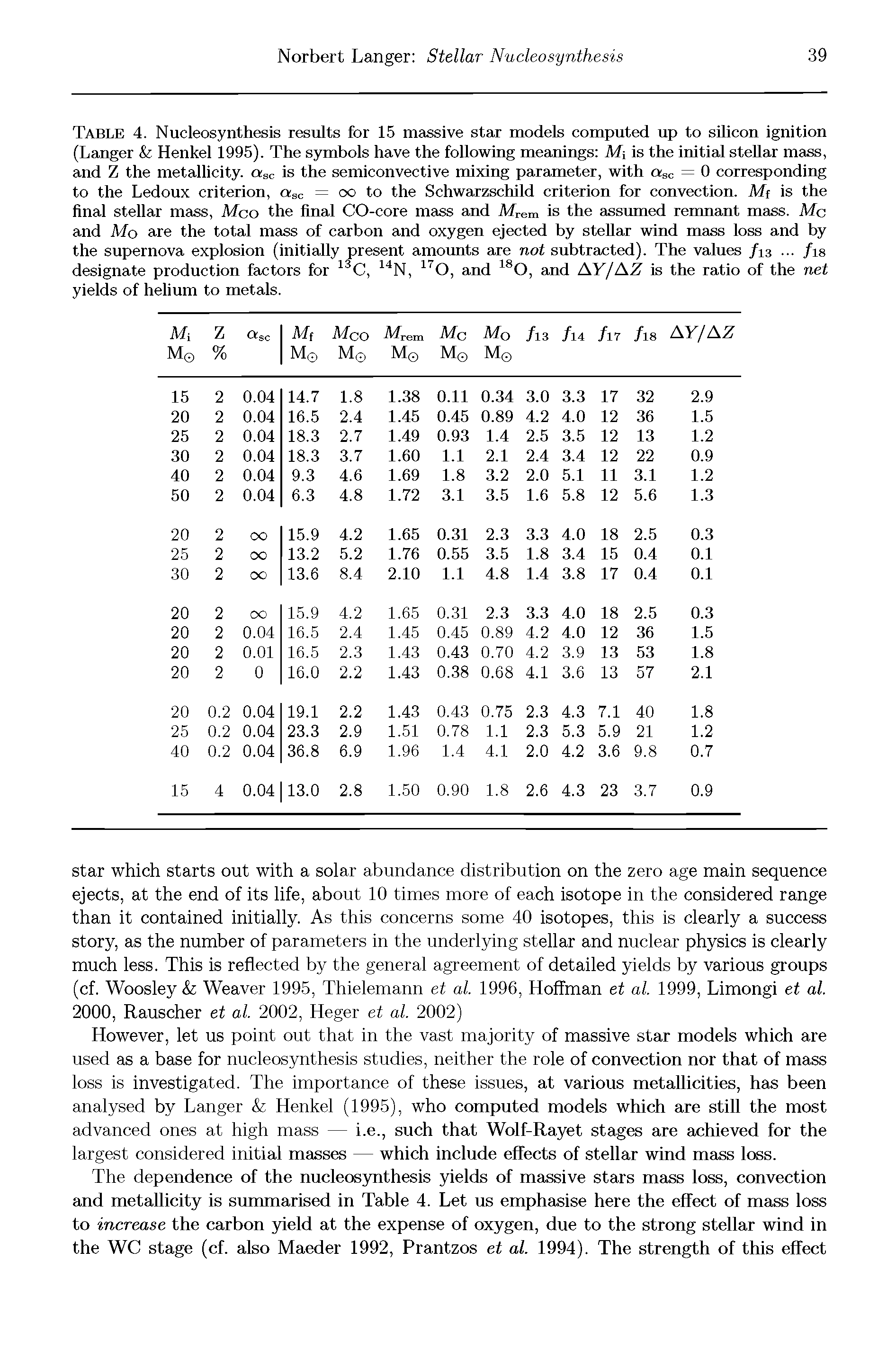 Table 4. Nucleosynthesis results for 15 massive star models computed up to silicon ignition (Langer Henkel 1995). The symbols have the following meanings Mi is the initial stellar mass, and Z the metallicity. asc is the semiconvective mixing parameter, with asc = 0 corresponding to the Ledoux criterion, asc = oo to the Schwarzschild criterion for convection. Mf is the final stellar mass, Mco the final CO-core mass and Mrem is the assumed remnant mass. Me and Mo are the total mass of carbon and oxygen ejected by stellar wind mass loss and by the supernova explosion (initially present amounts are not subtracted). The values /13. .. /is designate production factors for 13C, 14N, 170, and lsO, and AY/ AZ is the ratio of the net yields of helium to metals.