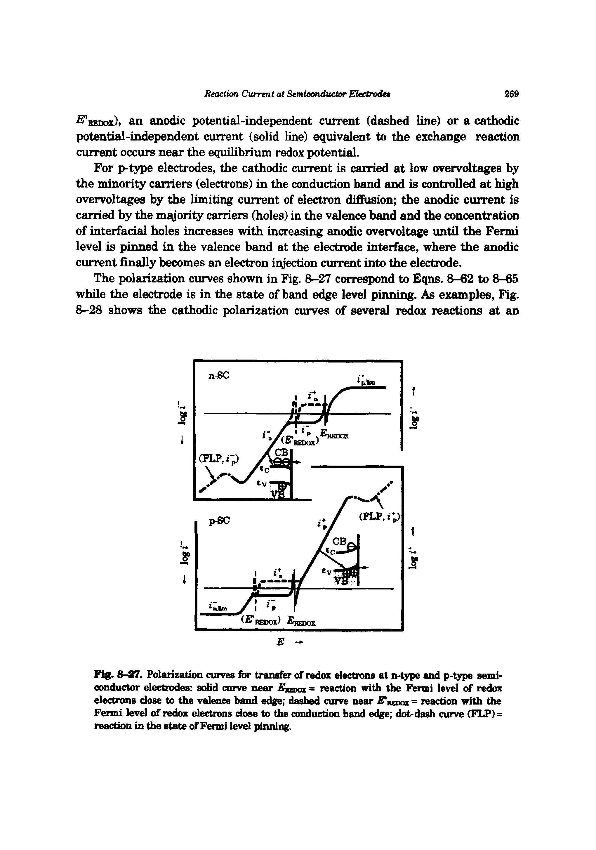 Fig. 8-27. Polarization curves for transfer of redox electrons at n-type and p-type semiconductor electrodes solid curve near Egaxa = reaction with the Fermi level of redox electrons dose to the valence band edge dashed curve near F redok = reaction with the Fermi level of redox electrons dose to the conduction band edge dot-dash curve (FLP)= reaction in the state of Fermi level pinning.