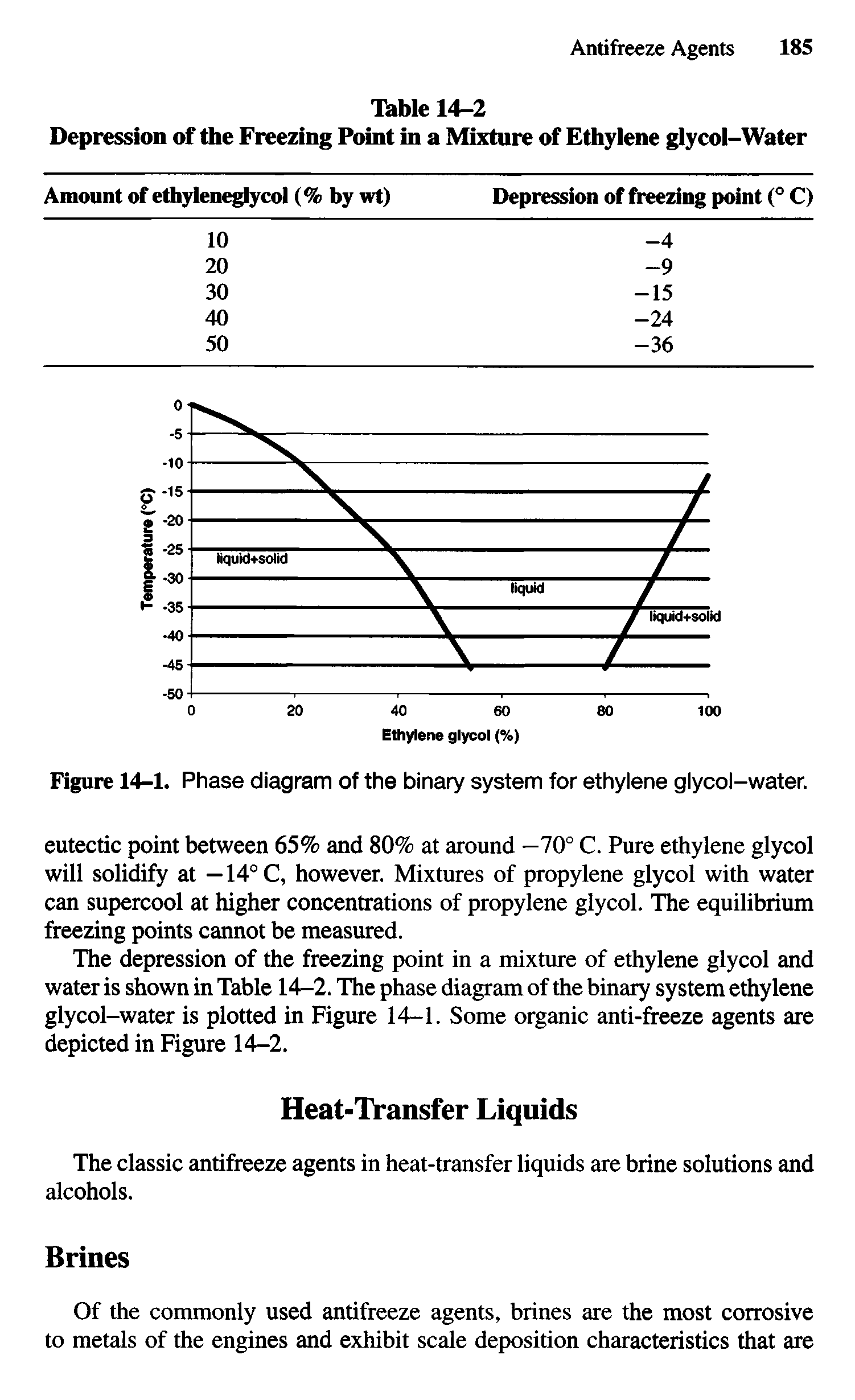 Figure 14-1. Phase diagram of the binary system for ethylene glycol-water.