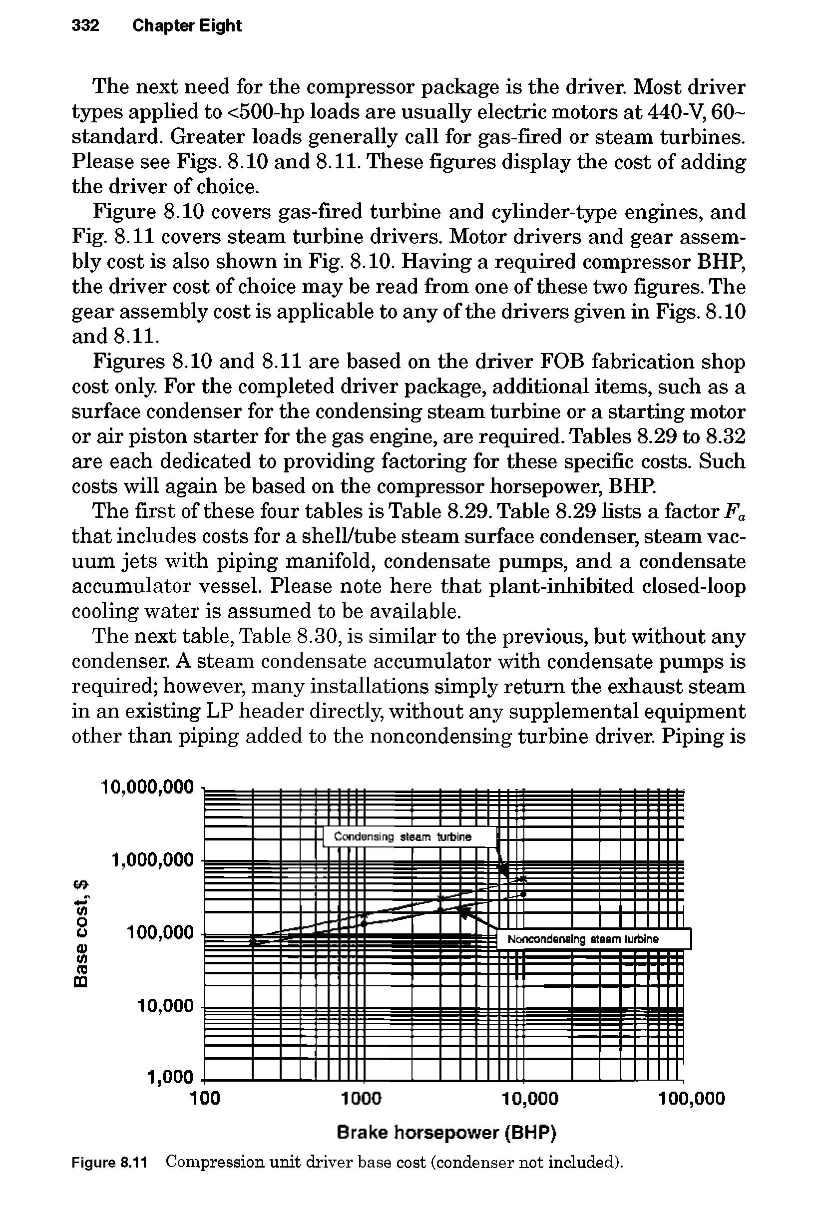 Figure 8.10 covers gas-fired turbine and cylinder-type engines, and Fig. 8.11 covers steam turbine drivers. Motor drivers and gear assembly cost is also shown in Fig. 8.10. Having a required compressor BHP, the driver cost of choice may be read from one of these two figures. The gear assembly cost is applicable to any of the drivers given in Figs. 8.10 and 8.11.