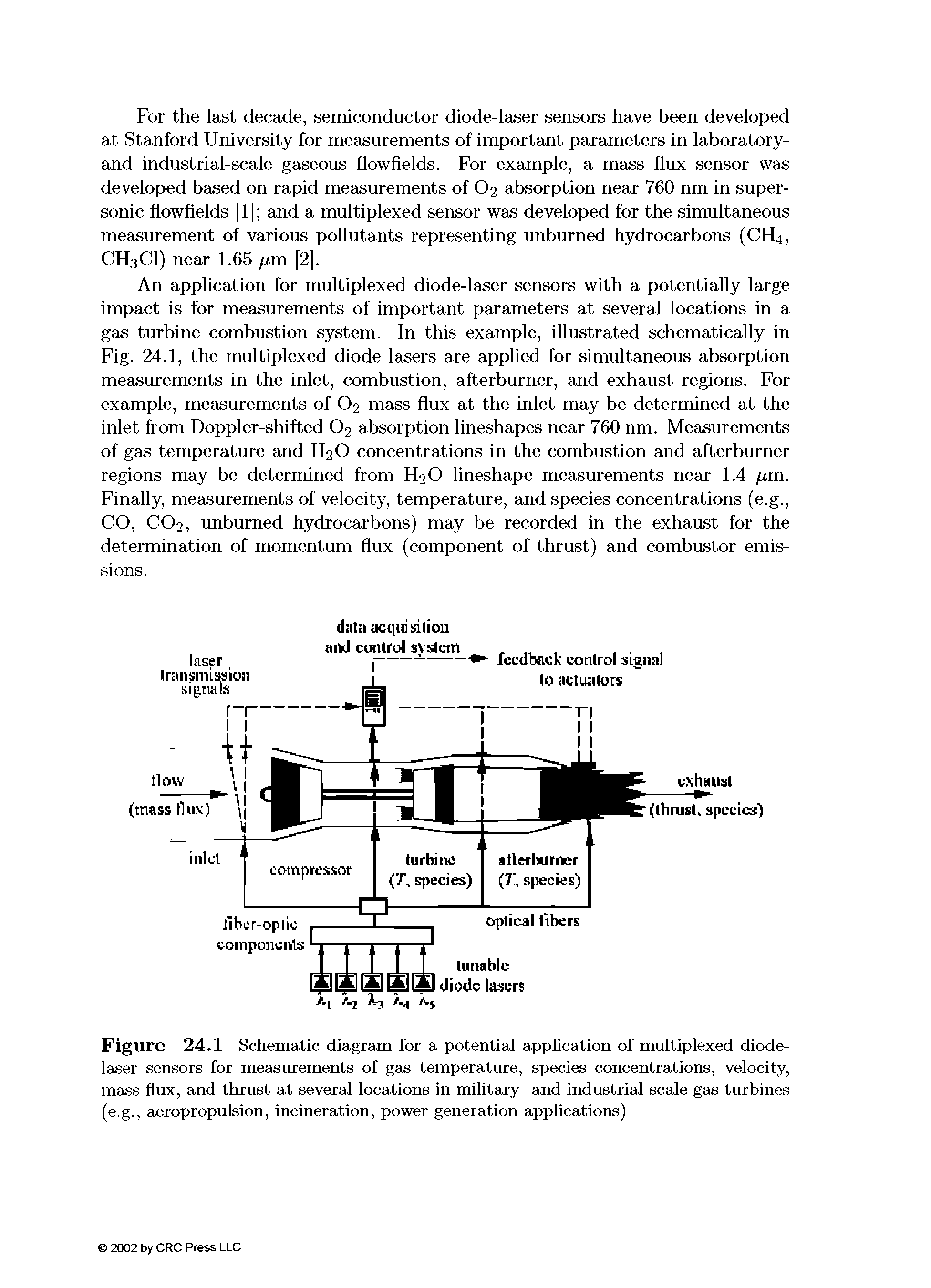 Figure 24.1 Schematic diagram for a potential application of multiplexed diode-laser sensors for measurements of gas temperature, species concentrations, velocity, mass flux, and thrust at several locations in military- and industrial-scale gas turbines (e.g., aeropropulsion, incineration, power generation applications)...