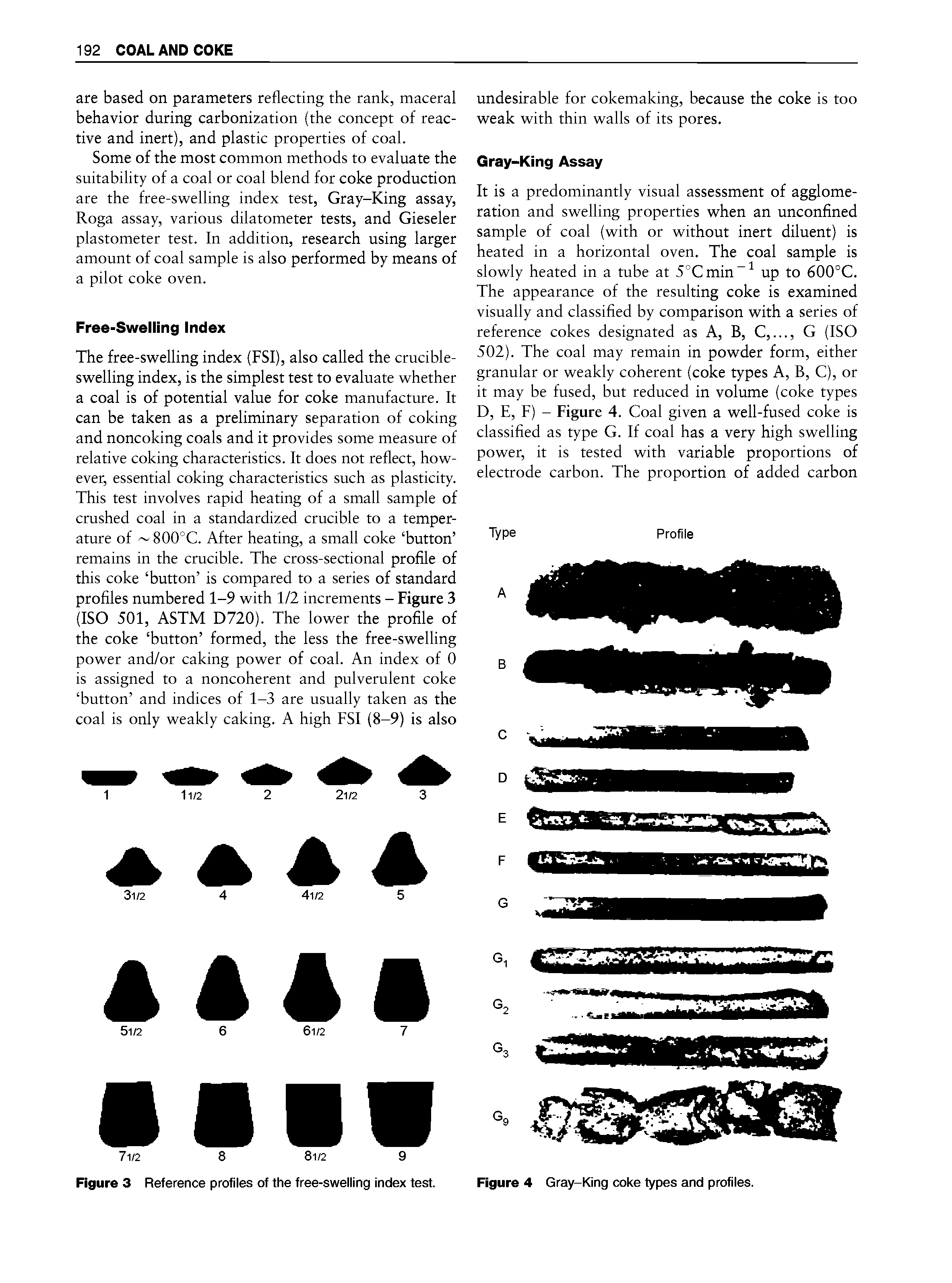 Figure 4 Gray-King coke types and profiles.