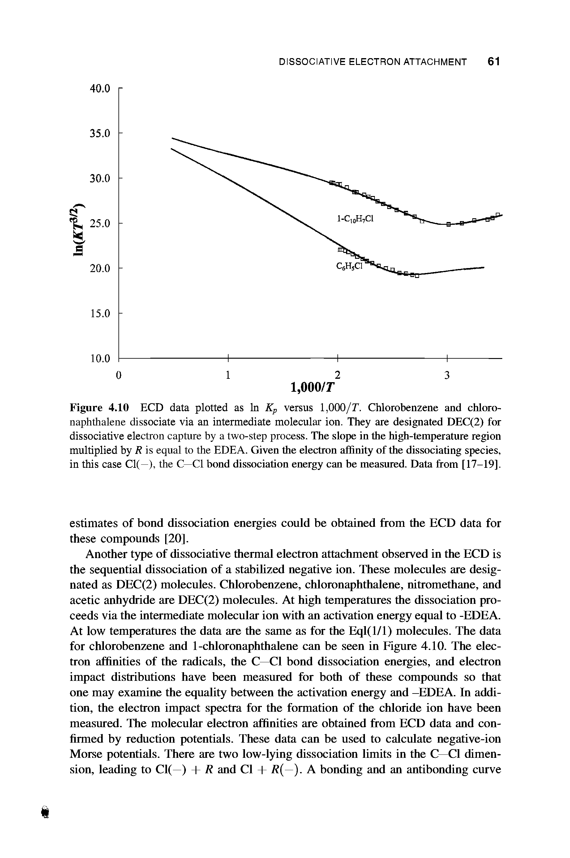 Figure 4.10 BCD data plotted as In Kp versus 1.000/7. Chlorobenzene and chloro-naphthalene dissociate via an intermediate molecular ion. They are designated DEC(2) for dissociative electron capture by a two-step process. The slope in the high-temperature region multiplied by R is equal to the EDEA. Given the electron affinity of the dissociating species, in this case Cl(—), the C—Cl bond dissociation energy can be measured. Data from [17-19].