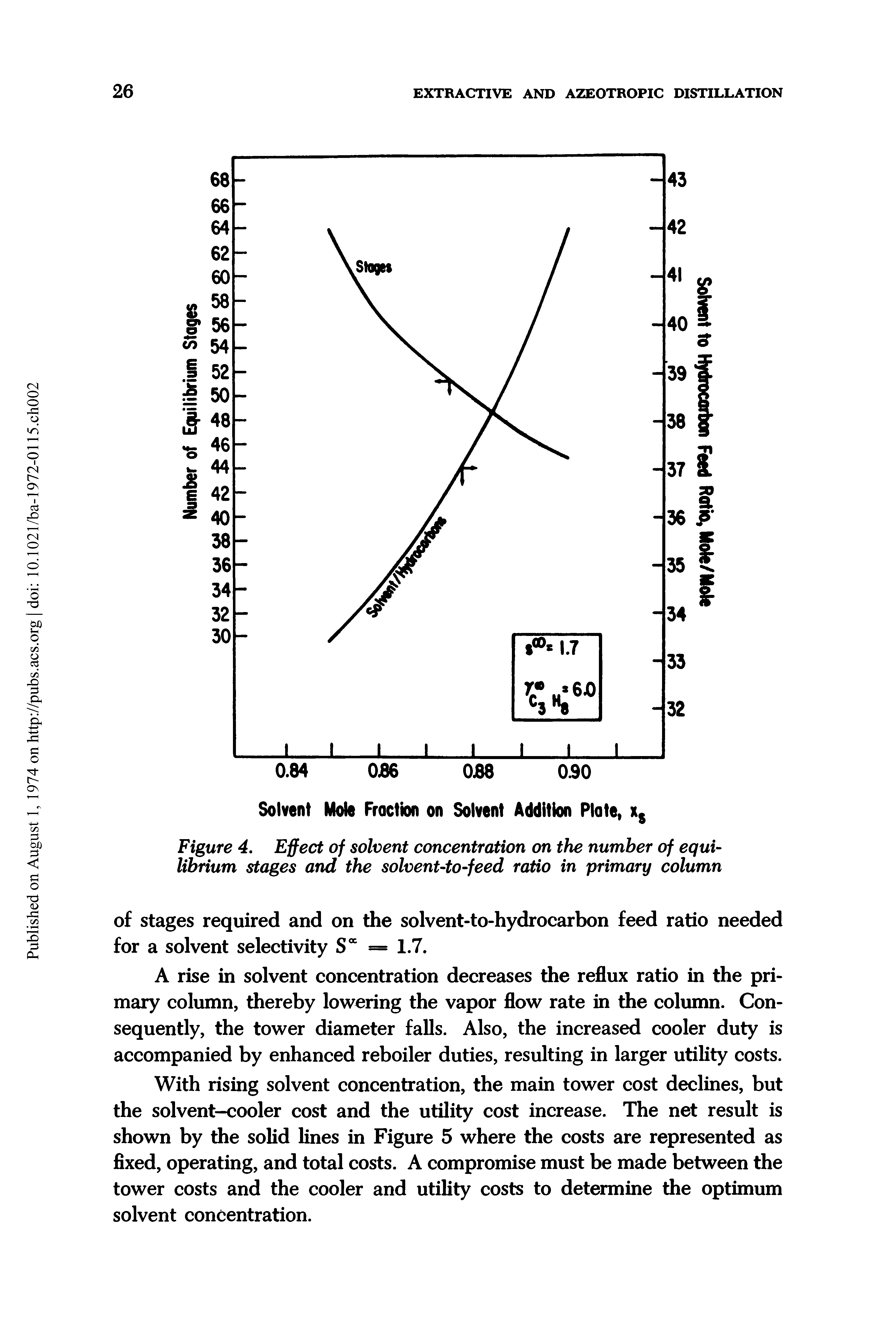 Figure 4. Effect of solvent concentration on the number of equilibrium stages and the solvent-to-feed ratio in primary column...
