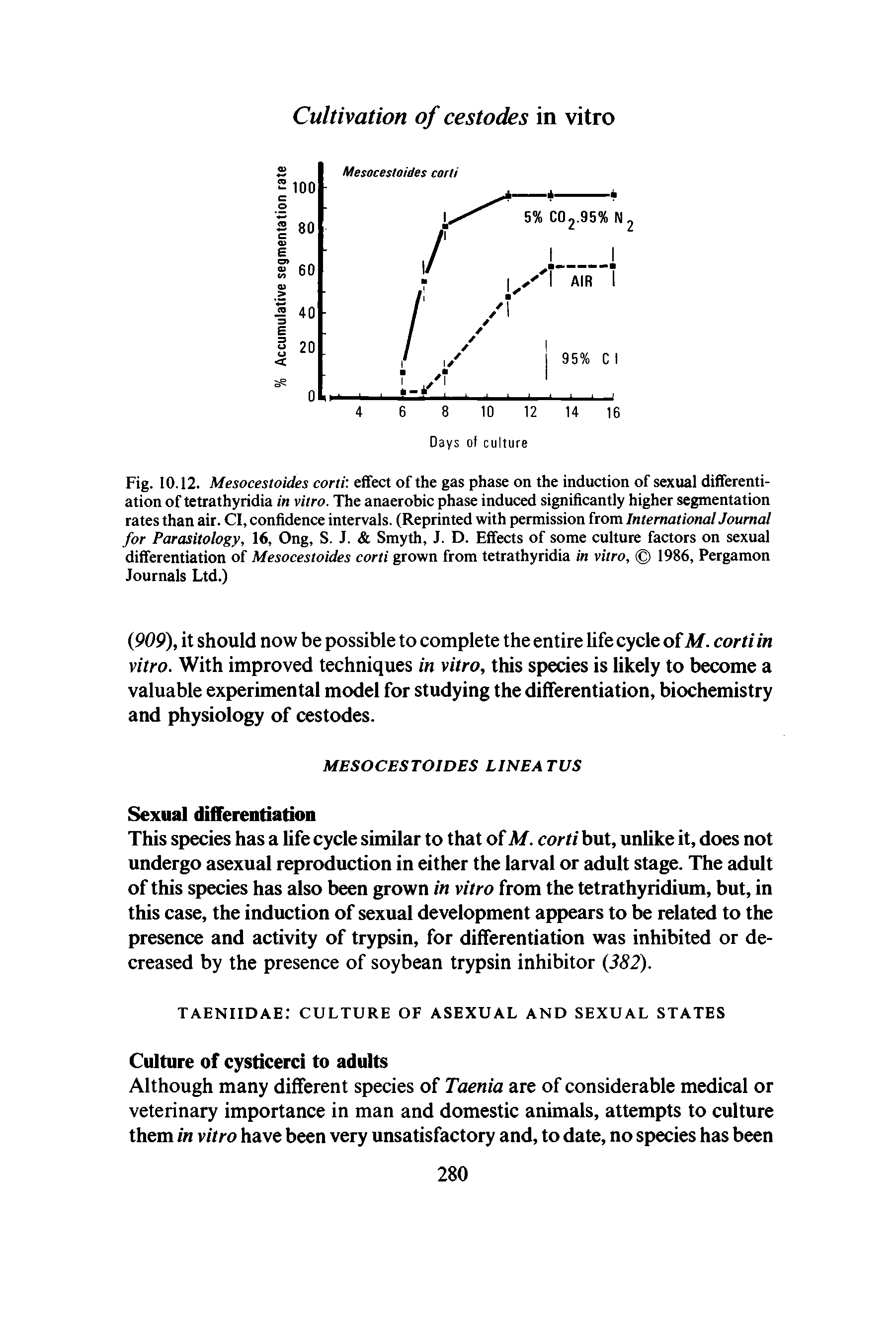 Fig. 10.12. Mesocestoides corti effect of the gas phase on the induction of sexual differentiation of tetrathyridia in vitro. The anaerobic phase induced significantly higher segmentation rates than air. Cl, confidence intervals. (Reprinted with permission from International Journal for Parasitology, 16, Ong, S. J. Smyth, J. D. Effects of some culture factors on sexual differentiation of Mesocestoides corti grown from tetrathyridia in vitro, 1986, Pergamon Journals Ltd.)...