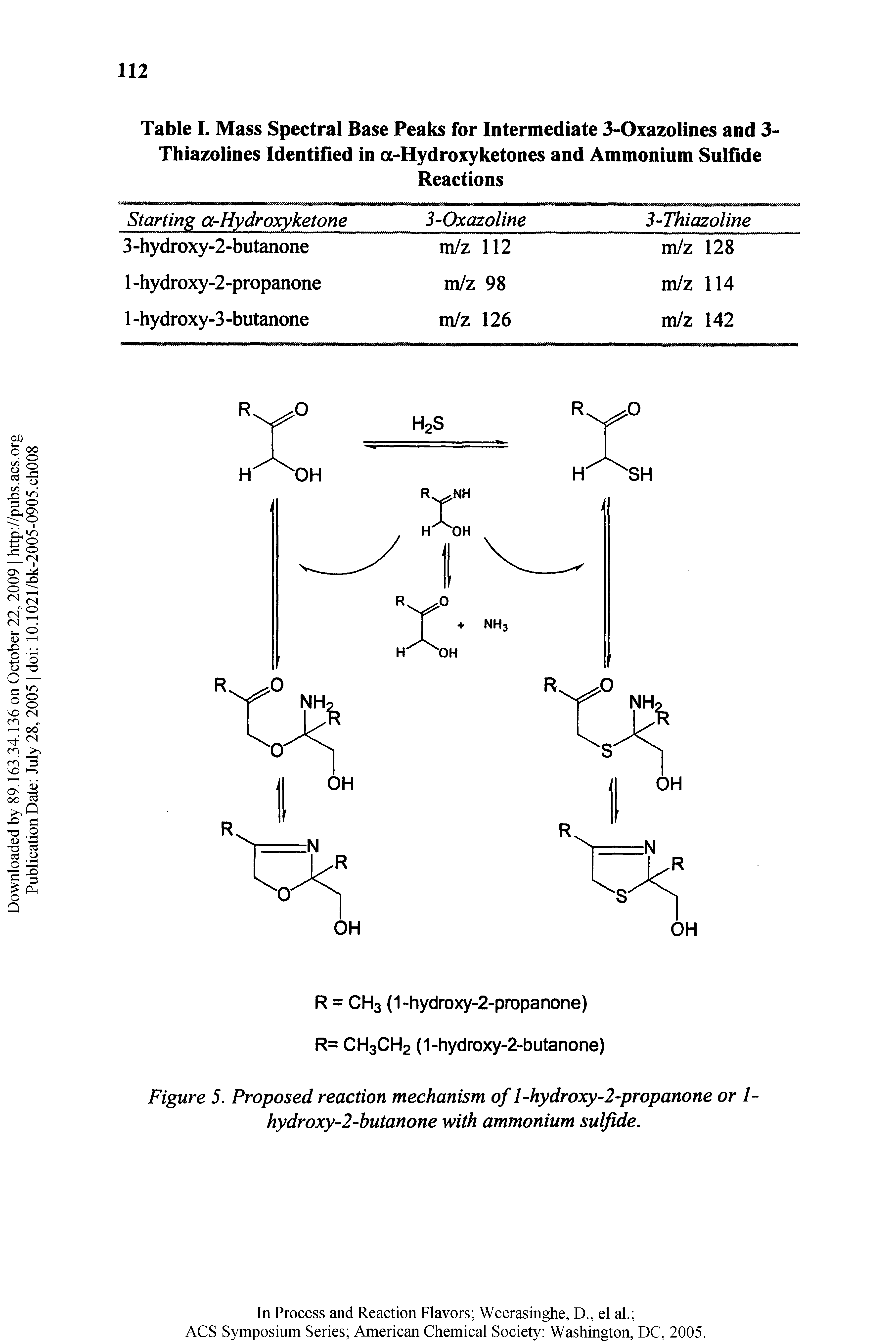 Figure 5. Proposed reaction mechanism of l-hydroxy 2-propanone or 1-hydroxy-2-butanone with ammonium sulfide.