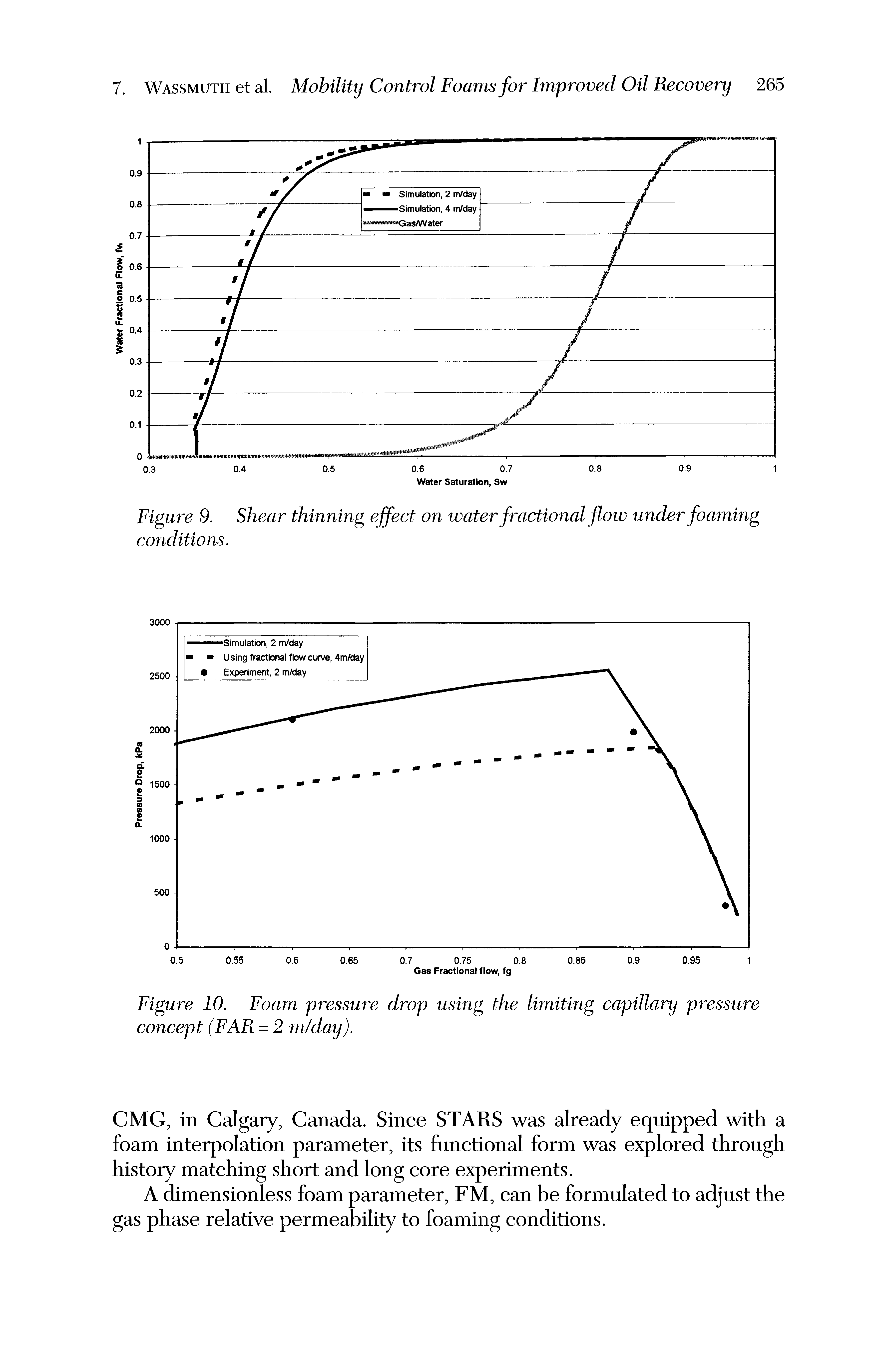 Figure 9. Shear thinning effect on water fractional flow under foaming conditions.