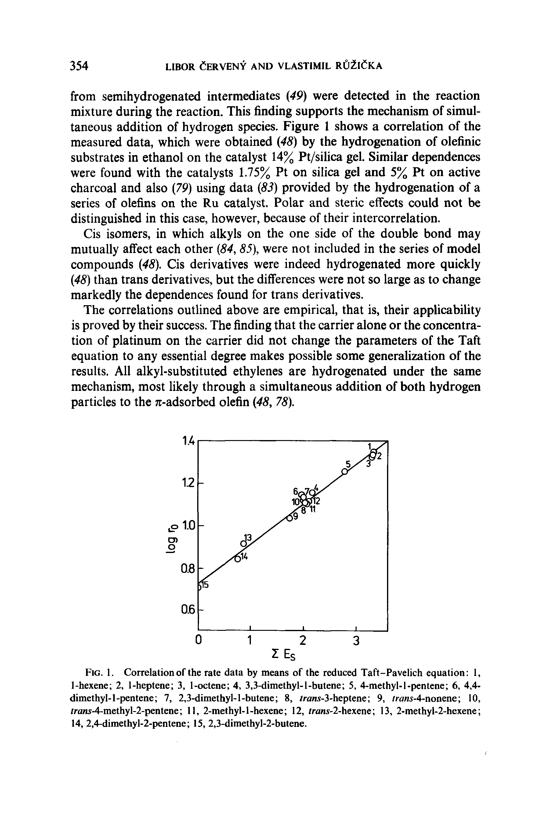 Fig. 1. Correlation of the rate data by means of the reduced Taft-Pavelich equation 1, 1-hexene 2, l-hcptene 3, 1-octene 4, 3,3-dimethyl-l-butene 5, 4-methyl-1-pentene 6, 4,4-dimethyl-1-pentene 7, 2,3-dimethyl-1-butene 8, tran.v-3-heptene 9, zrani -4-nonene 10, (rani-4-methyl-2-pentene 11, 2-methyl-1-hexene 12, trflni-2-hexene 13, 2-methyl-2-hexene 14, 2,4-dimethyl-2-pentene 15, 2,3-dimethyl-2-butene.