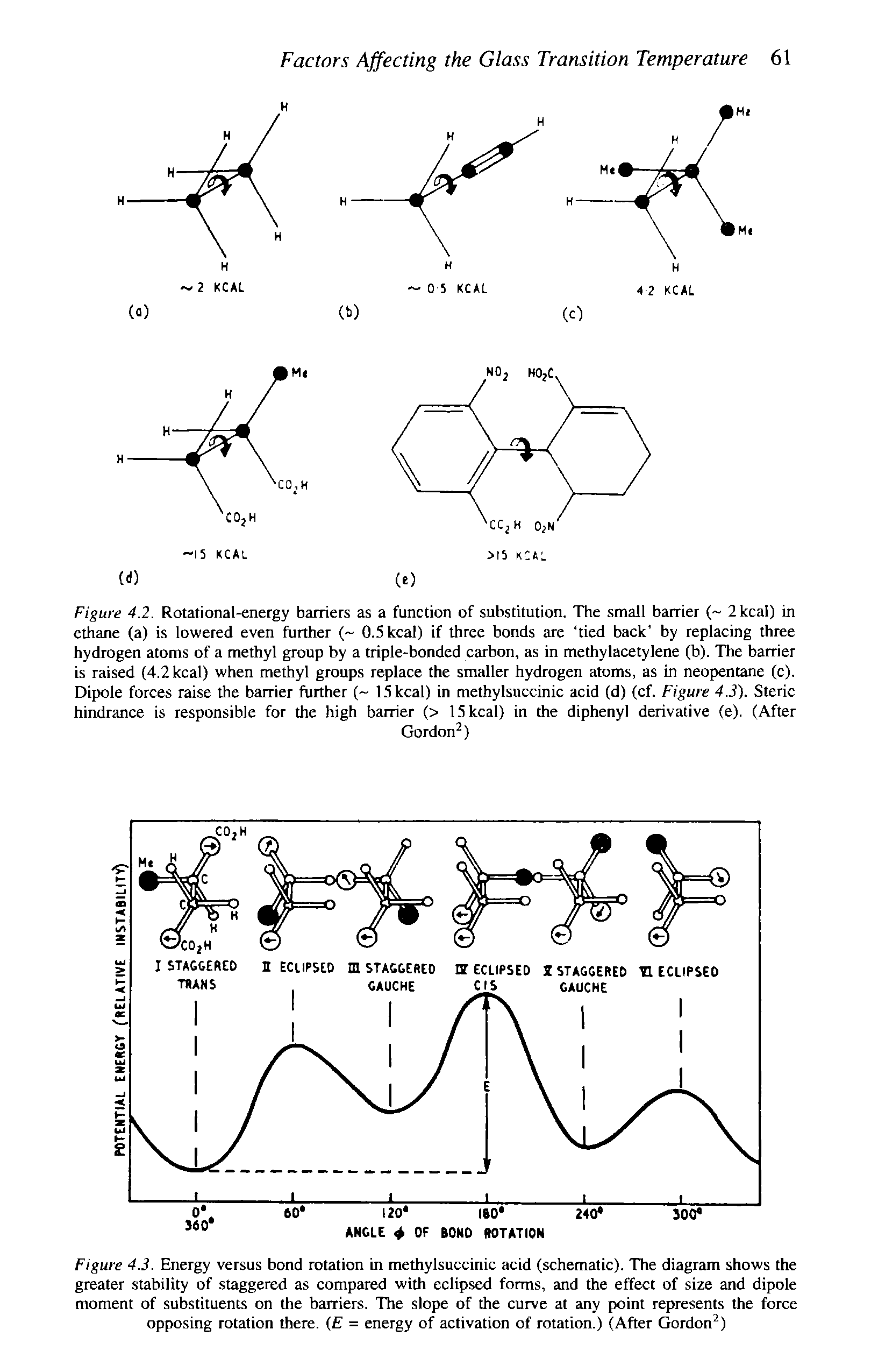 Figure 4.3. Energy versus bond rotation in methylsuccinic acid (schematic). The diagram shows the greater stability of staggered as compared with eclipsed forms, and the effect of size and dipole moment of substituents on the barriers. The slope of the curve at any point represents the force opposing rotation there. ( = energy of activation of rotation.) (After Gordon )...