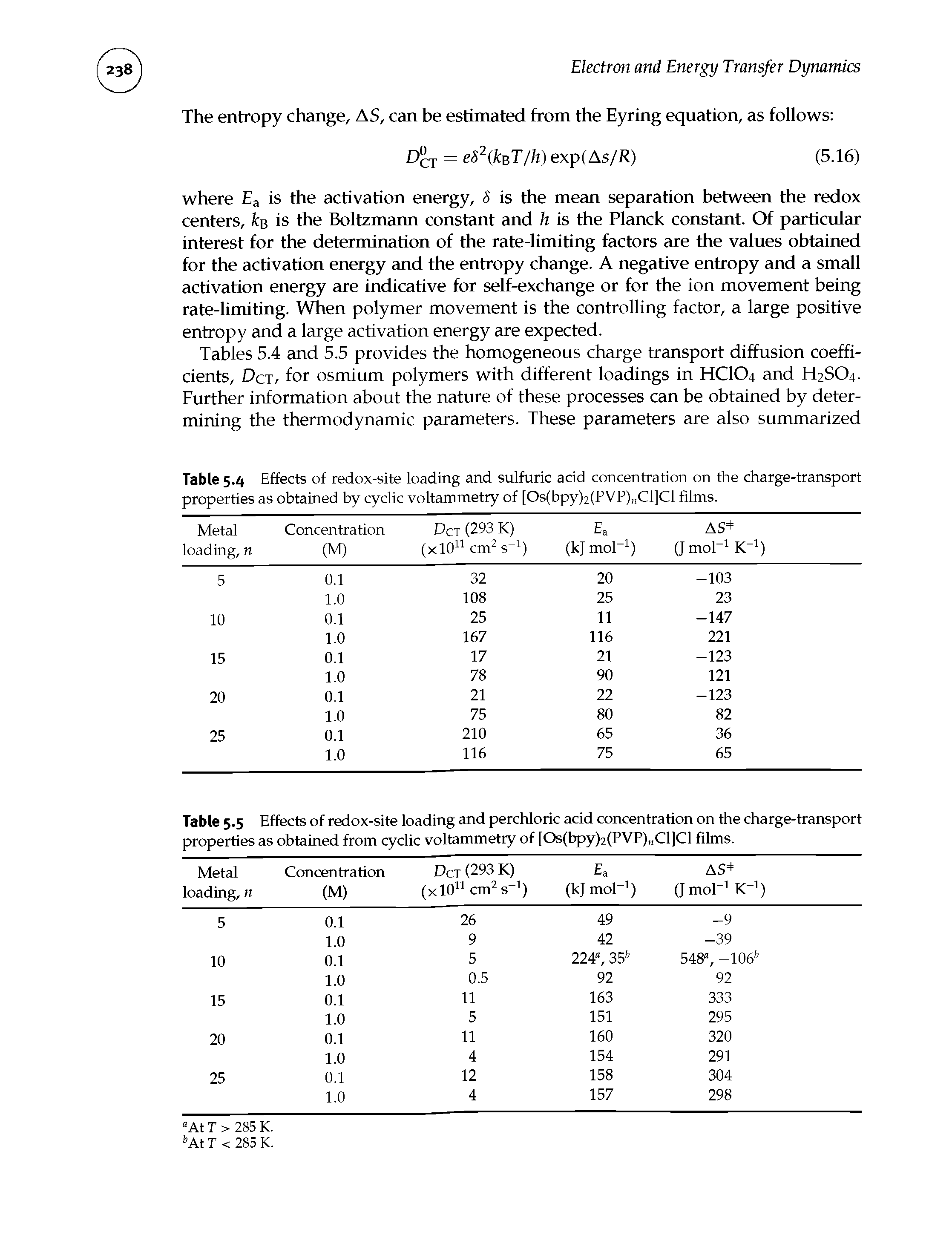 Tables 5.4 and 5.5 provides the homogeneous charge transport diffusion coefficients, Dct, for osmium polymers with different loadings in HCIO4 and H2SO4. Further information about the nature of these processes can be obtained by determining the thermodynamic parameters. These parameters are also summarized...