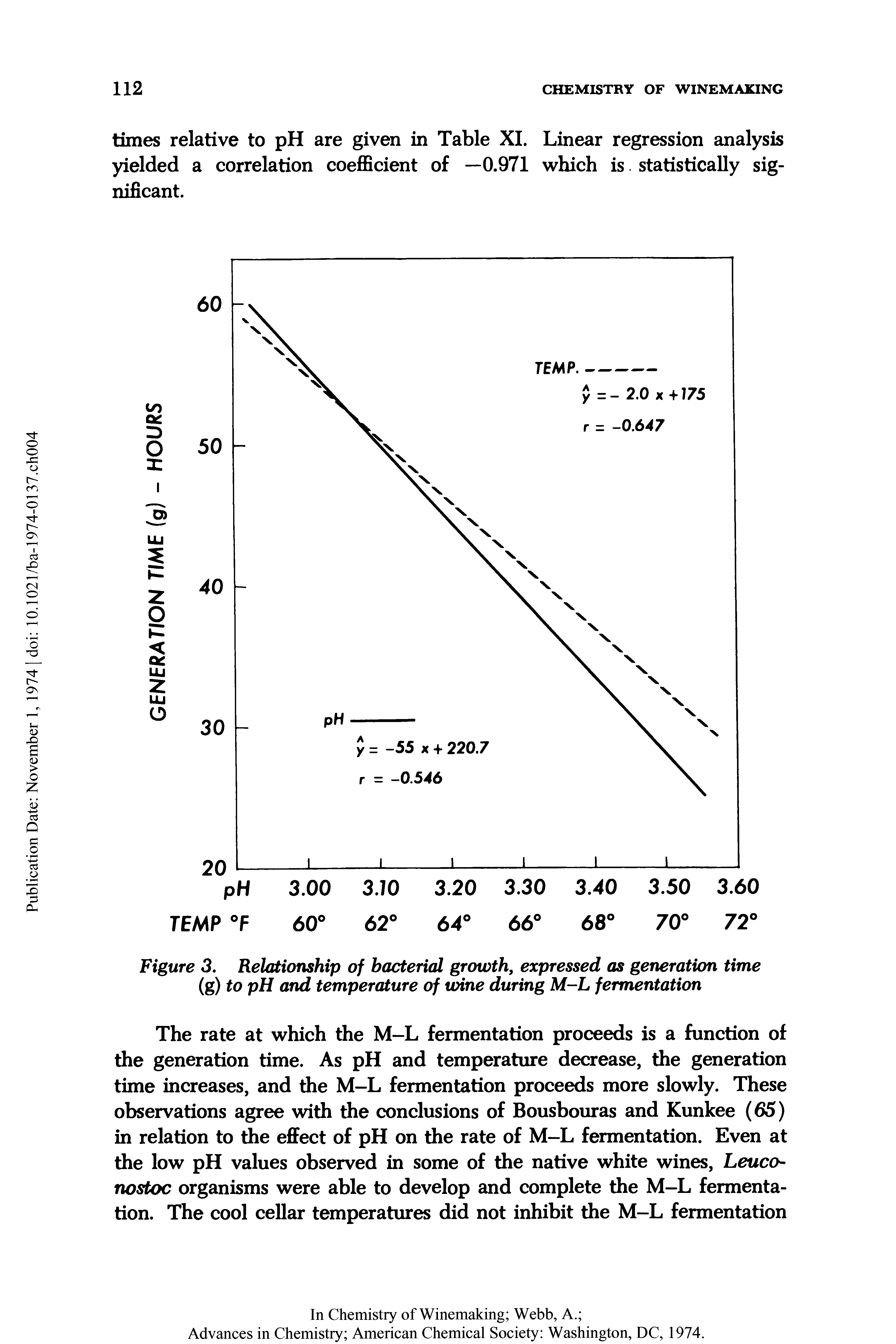 Figure 3. Relationship of bacterial growth, expressed as generation time (g) to pH and temperature of wine during M-L fermentation...