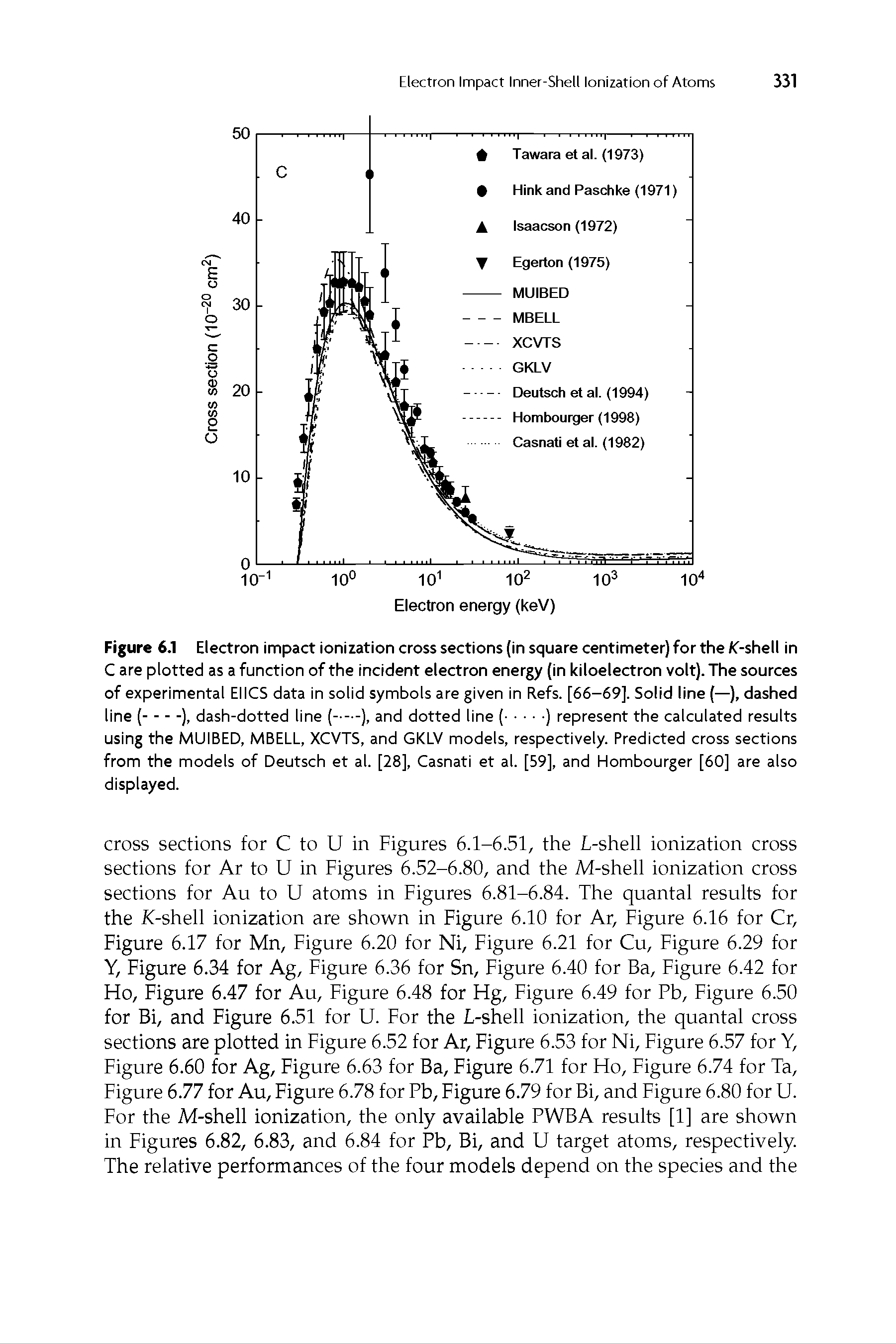 Figure 6.1 Electron impact ionization cross sections (in square centimeter) for the /f-shell in C are plotted as a function of the incident electron energy (in kiloelectron volt). The sources of experimental El ICS data in solid symbols are given in Refs. [66-69]. Solid line (—), dashed...