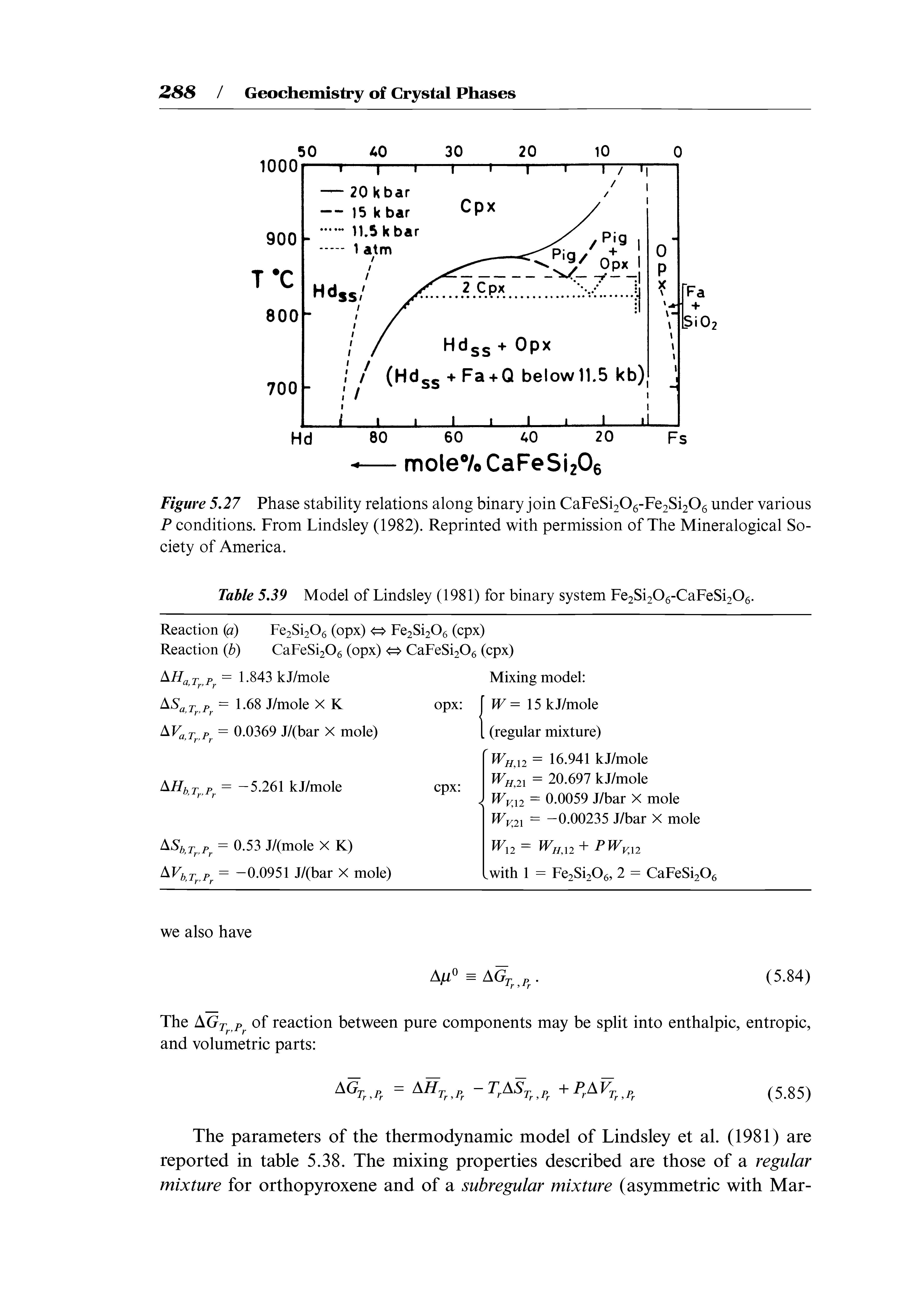 Figure 5,27 Phase stability relations along binary join CaFeSi206-Fe2Si206 under various P conditions. From Lindsley (1982). Reprinted with permission of The Mineralogical Society of America.