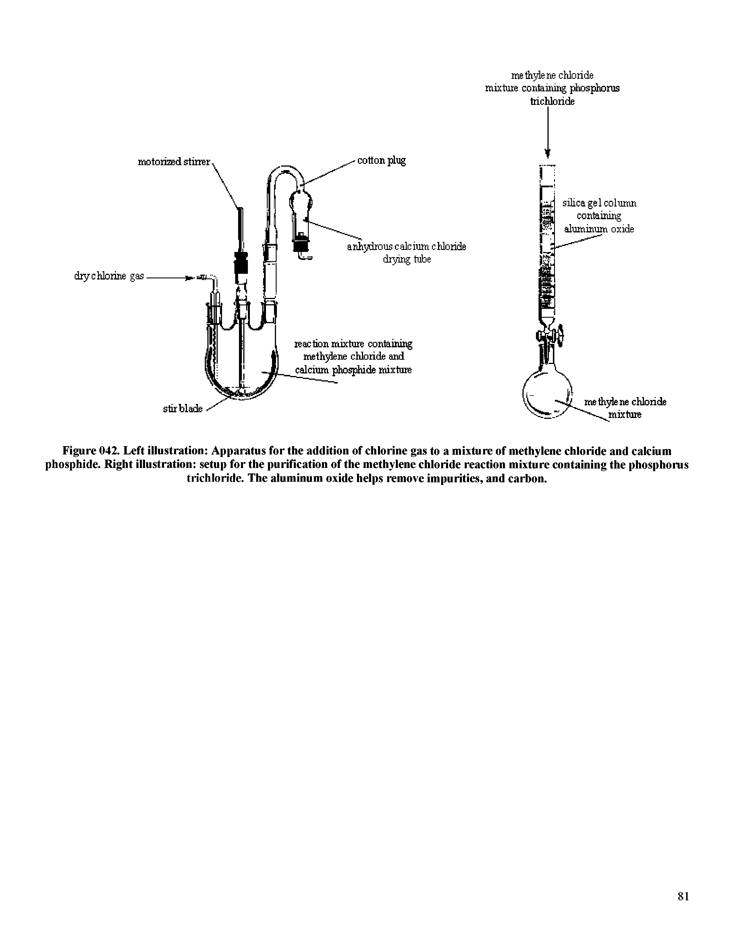 Figure 042. Left illustration Apparatus for the addition of chlorine gas to a mixture of methylene chloride and calcium phosphide. Right illustration setup for the purification of the methylene chloride reaction mixture containing the phosphorus...