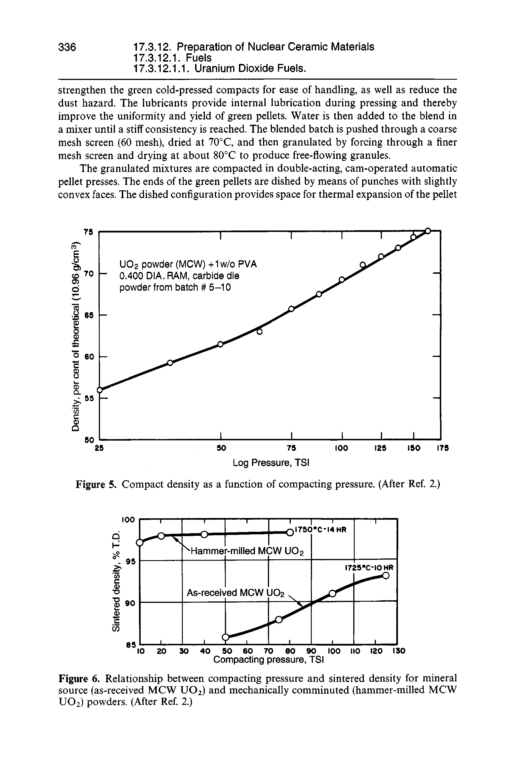 Figure 6. Relationship between compacting pressure and sintered density for mineral source (as-received MCW UO2) and mechanically comminuted (hammer-milled MCW UO2) powders. (After Ref. 2.)...
