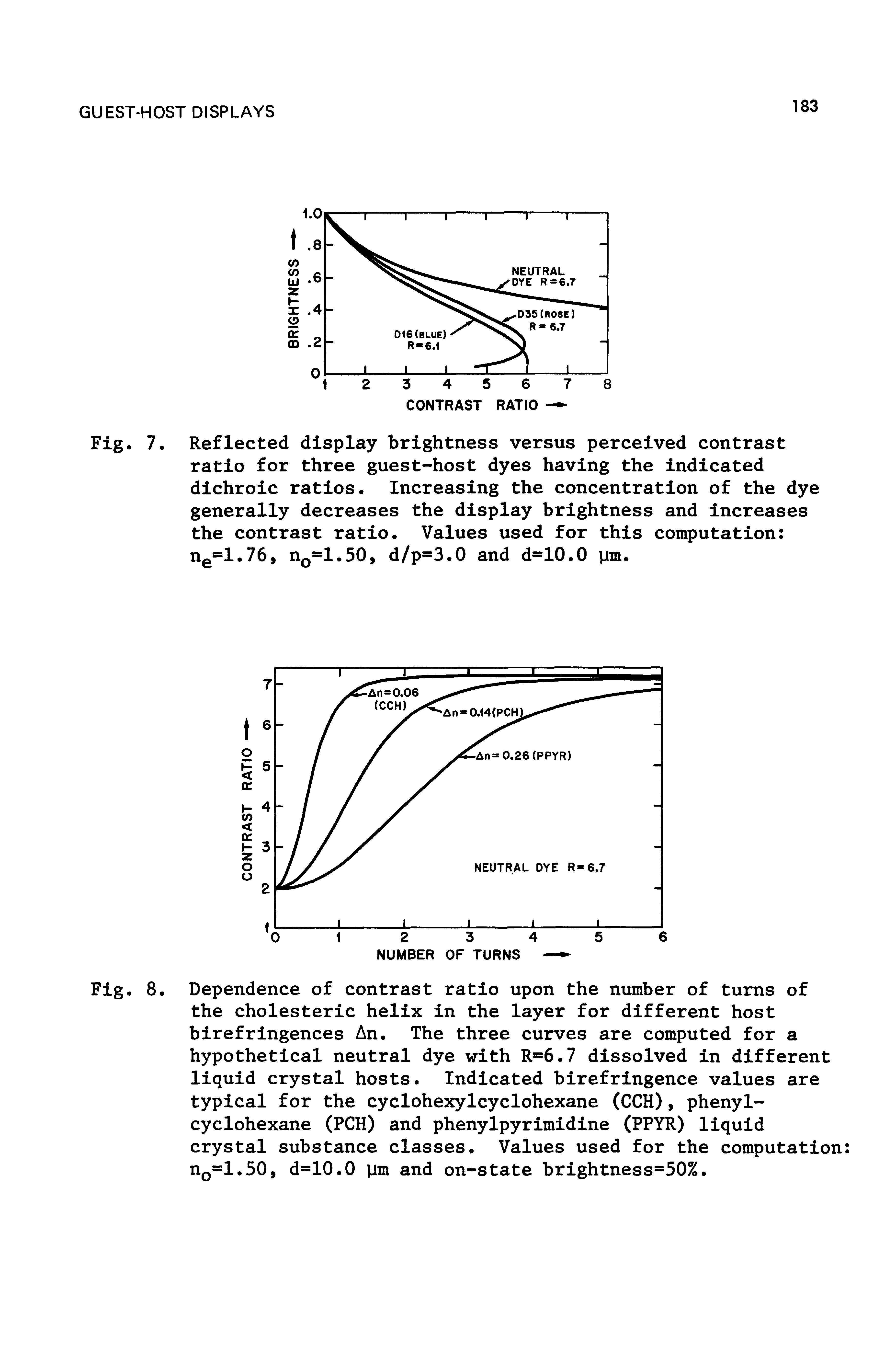 Fig. 8. Dependence of contrast ratio upon the number of turns of the cholesteric helix in the layer for different host birefringences An. The three curves are computed for a hypothetical neutral dye with R=6.7 dissolved in different liquid crystal hosts. Indicated birefringence values are typical for the cyclohexylcyclohexane (CCH), phenyl-cyclohexane (PCH) and phenylpyrimidine (PPYR) liquid crystal substance classes. Values used for the computation nQ=1.50, d=10.0 ym and on-state brightness=50%.