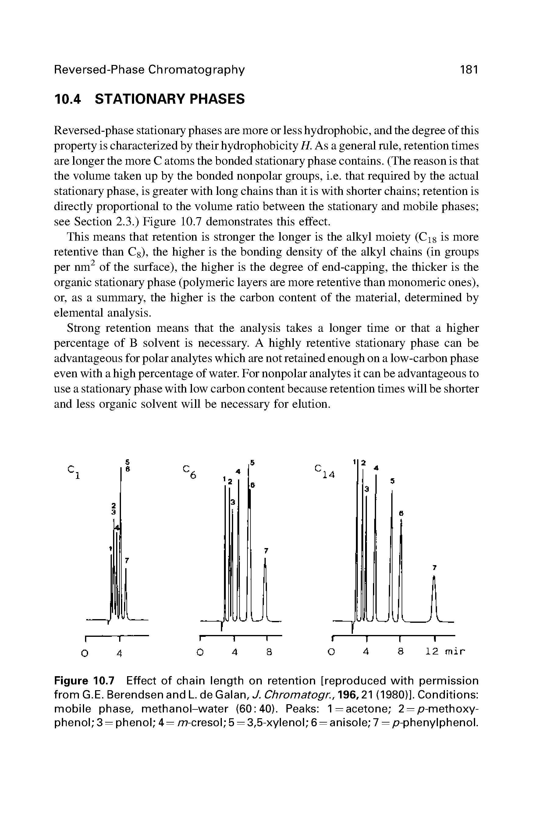 Figure 10.7 Effect of chain length on retention [reproduced with permission from G.E. Berendsen and L. de Galan, J. Chromatogr., 196,21 (1980)]. Conditions mobile phase, methanol-water (60 40). Peaks T— acetone 2 = p-methoxy-phenol 3 — phenol 4-— m-cresol 5 = 3,5-xylenol 6 = anisole 7 = p-phenylphenol.