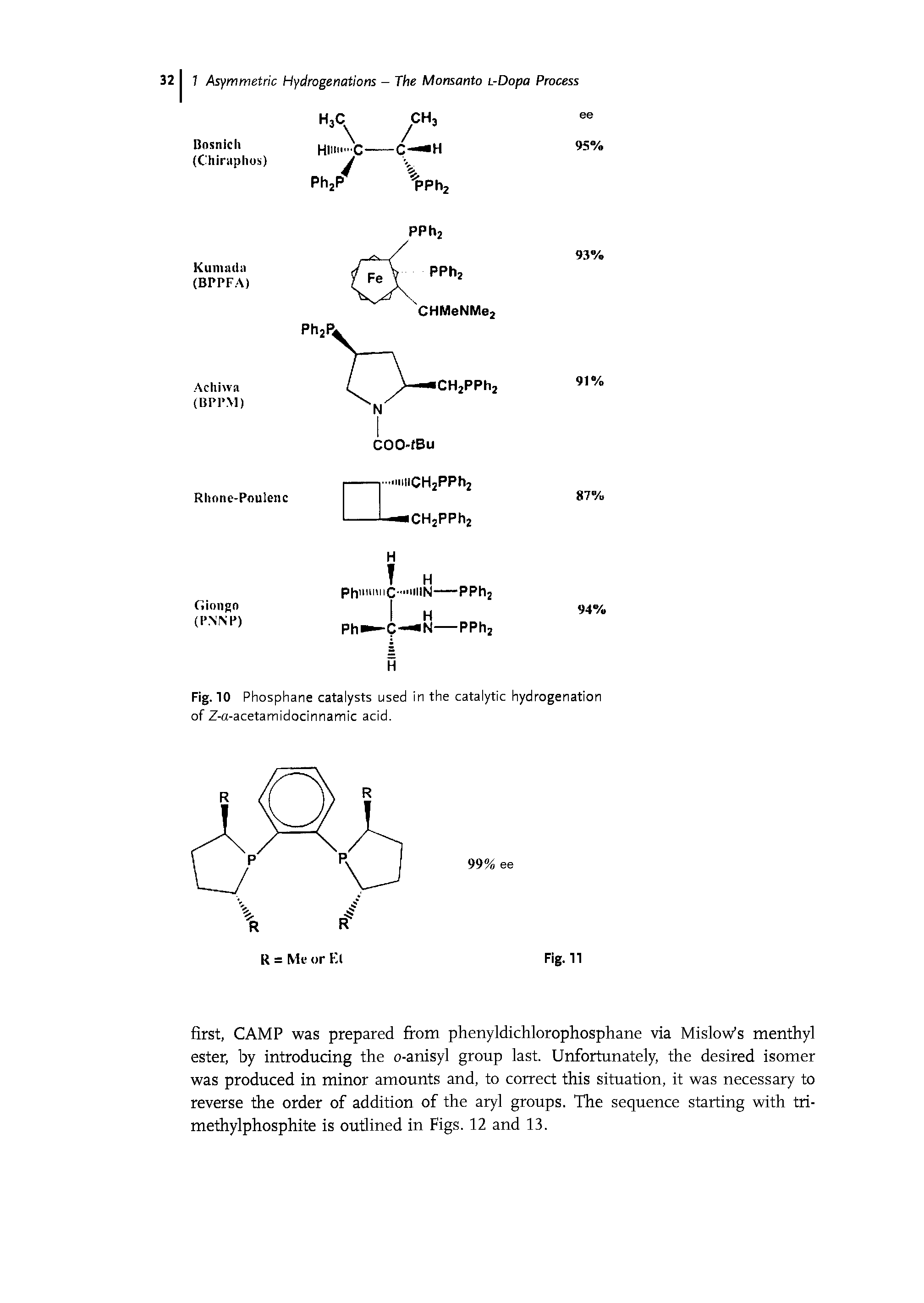 Fig. 10 Phosphane catalysts used in the catalytic hydrogenation of Z-a-acetamidocinnamic acid.