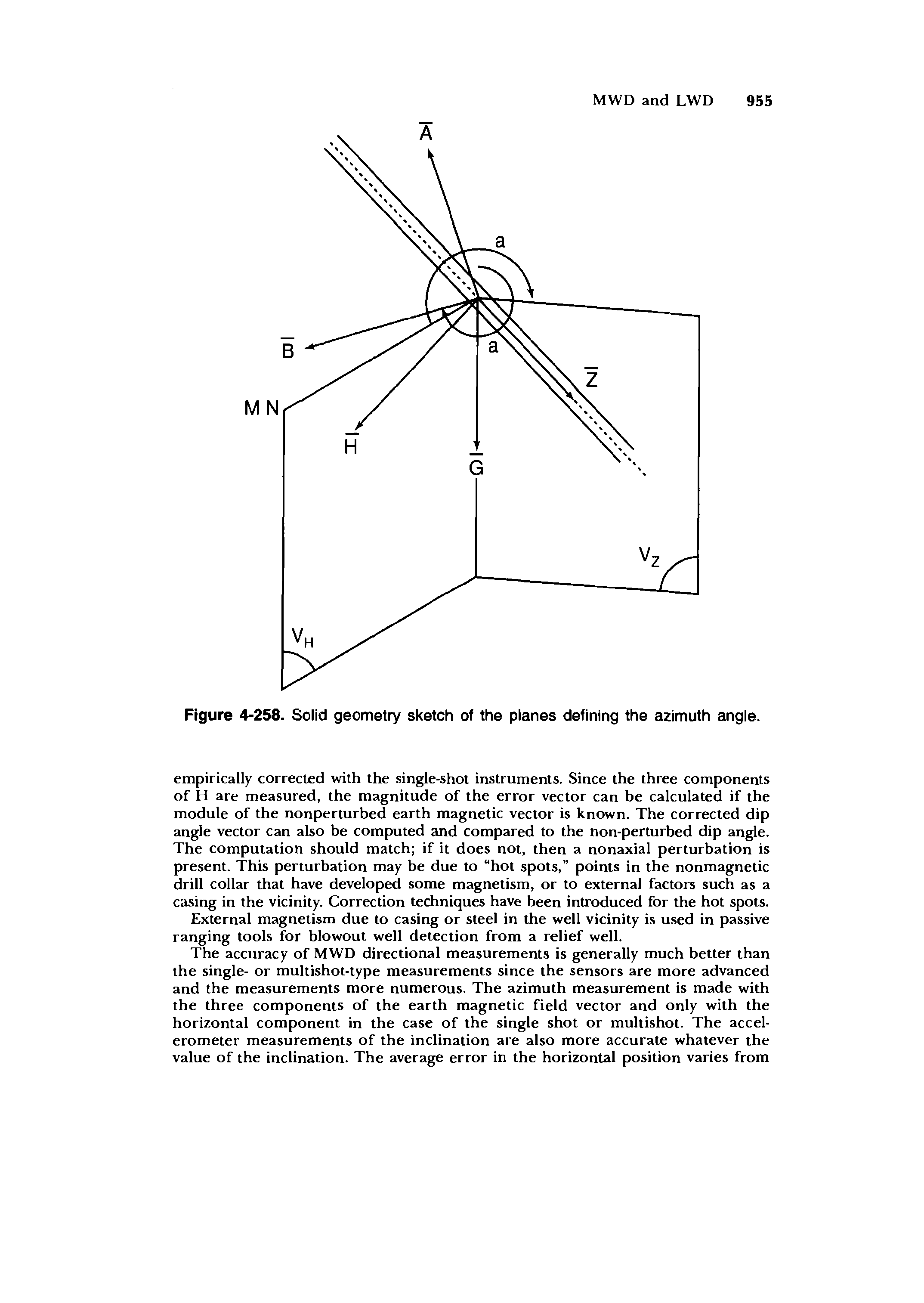 Figure 4-258. Solid geometry sketch of the planes defining the azimuth angie.