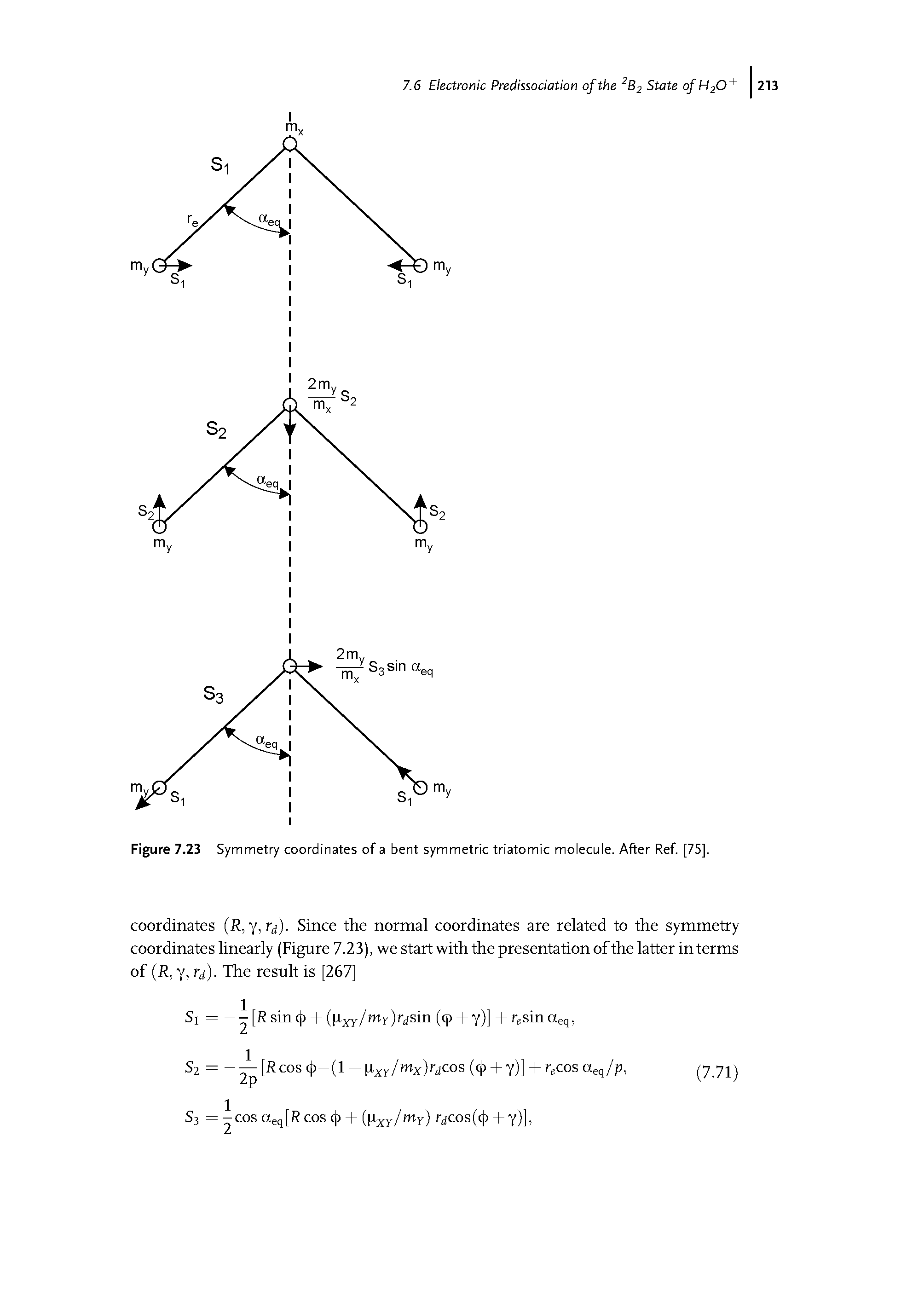 Figure 7.23 Symmetry coordinates of a bent symmetric triatomic molecule. After Ref [75].
