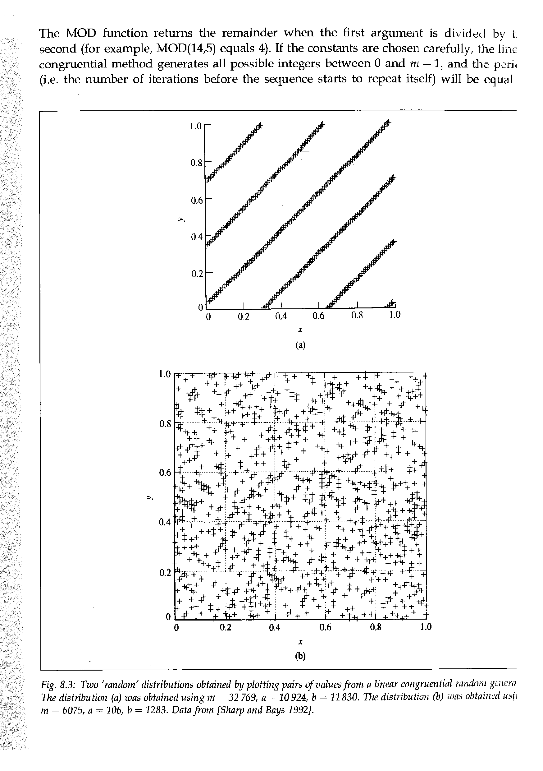 Fig. 8.3 Two random distributions obtained by plotting pairs of values from a linear congruential random genera The distribution (a) was obtained using m—32 769, a = 10924, b = 11830. The distribution (bj was obtained usi, m = 6075, a = 106, b = 1283. Data from [Sharp and Bays 1992].