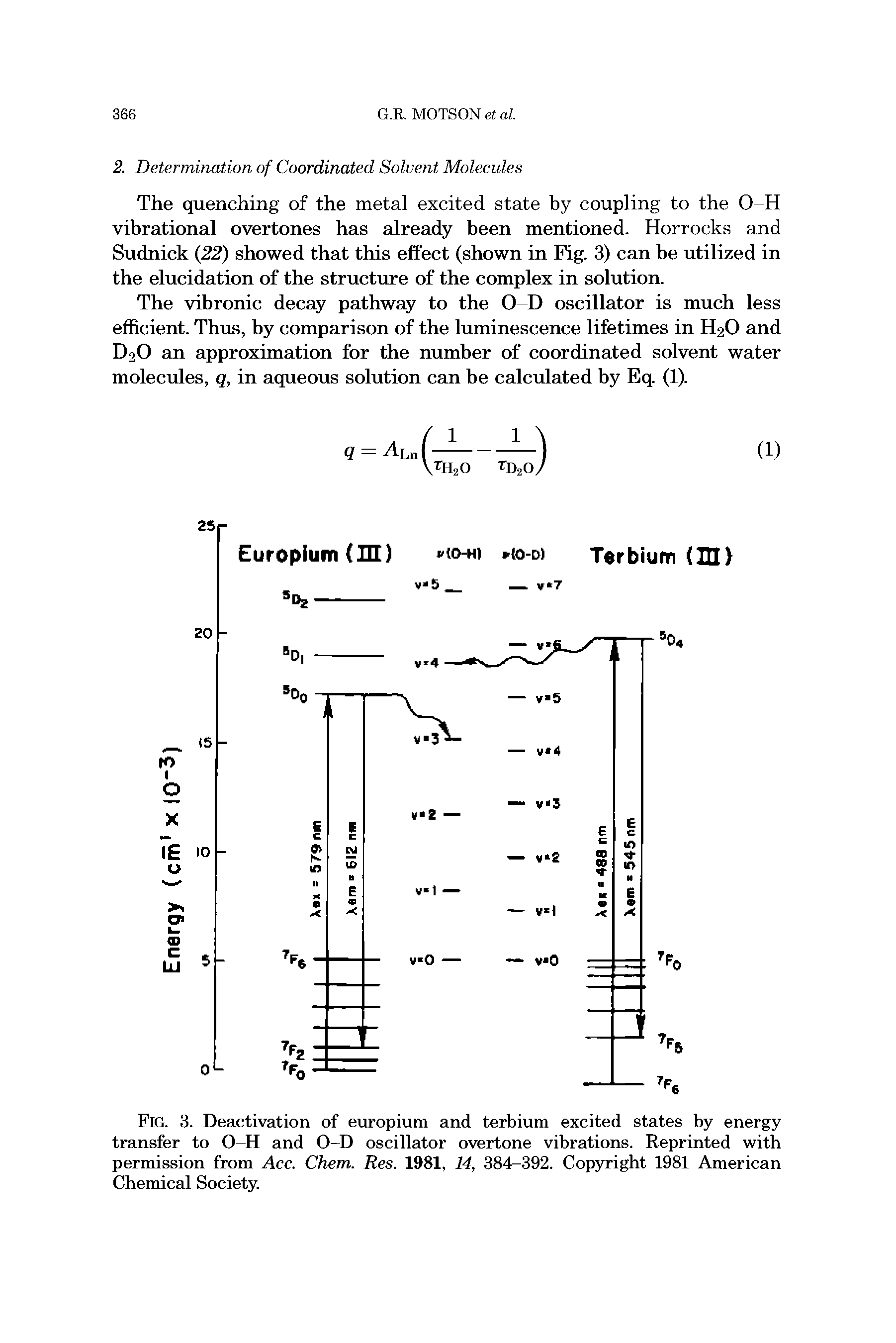 Fig. 3. Deactivation of europium and terbium excited states by energy transfer to O-H and O-D oscillator overtone vibrations. Reprinted with permission from Acc. Chem. Res. 1981, 14, 384-392. Copyright 1981 American Chemical Society.