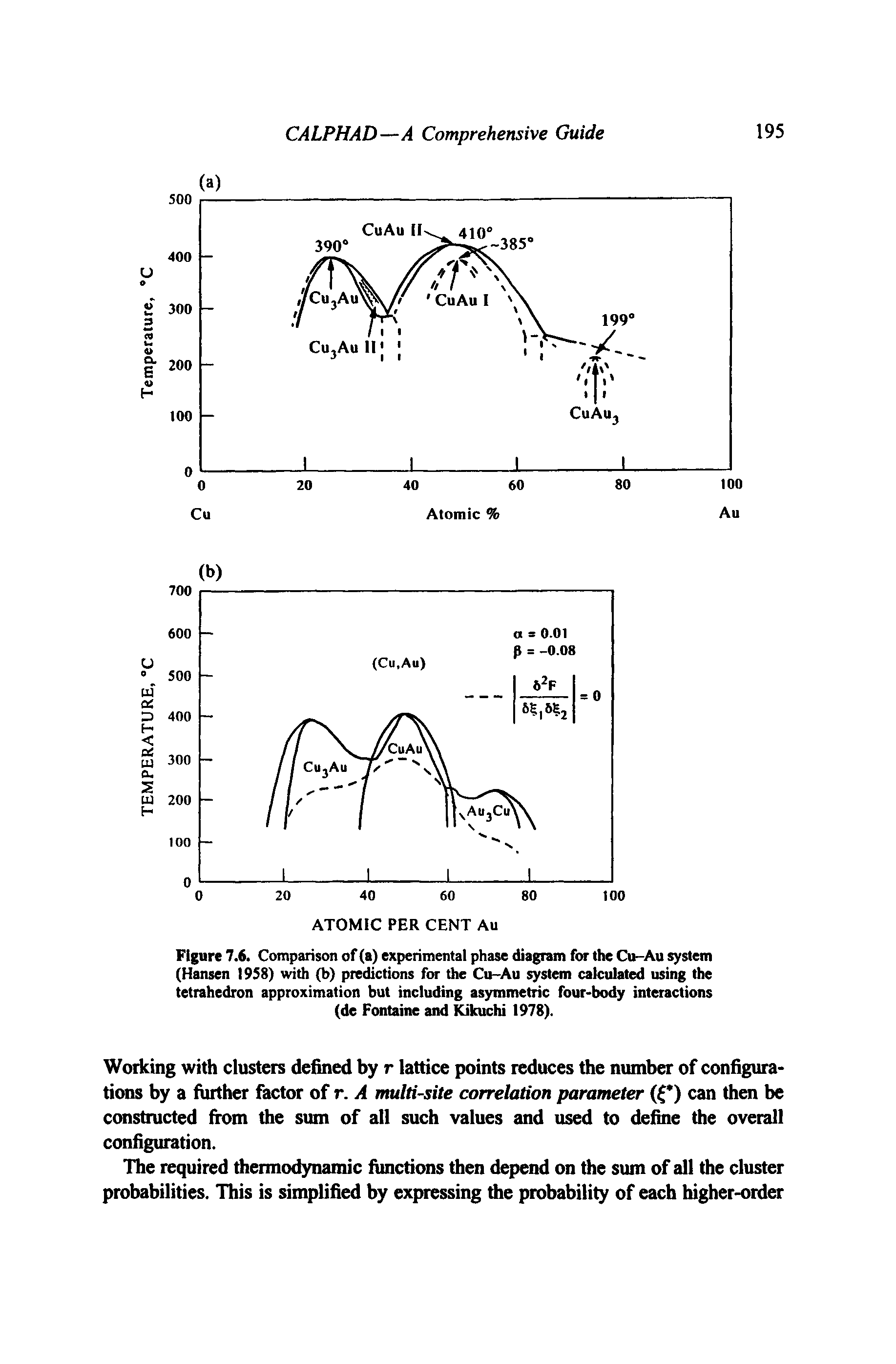 Figure 7.6. Comparison of (a) experimental phase diagram for the Cu-Au system (Hansen 1958) with (b) predictions for the Cu-Au system calculated using the tetrahedron approximation but including asymmetric four-body interactions (de Fontaine and Kikuchi 1978).