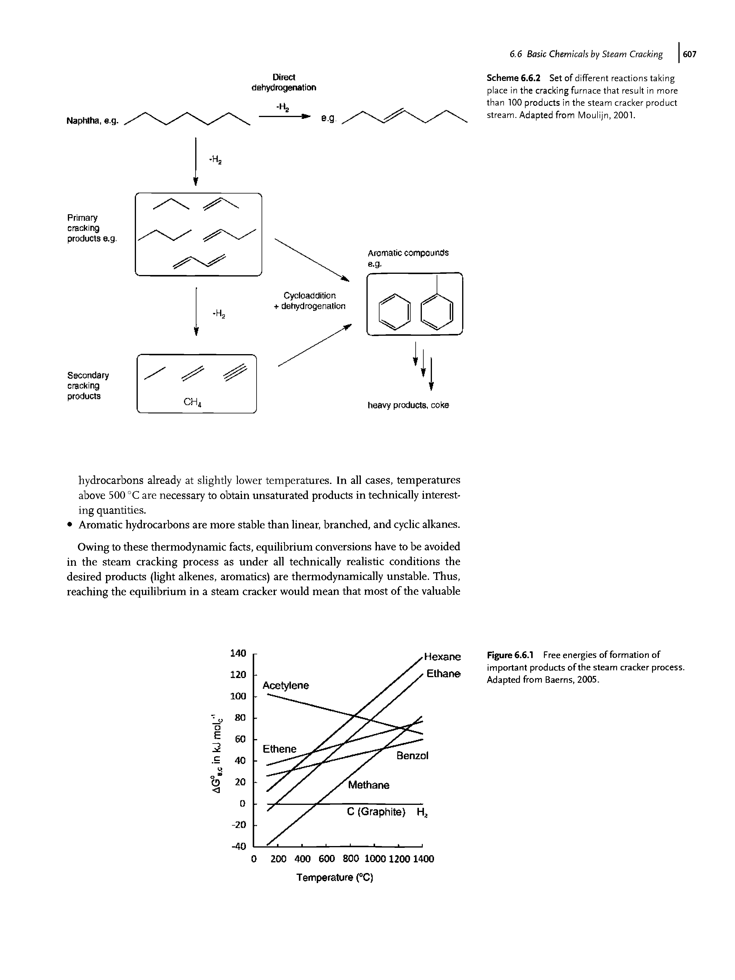 Scheme 6.6.2 Set of different reactions taking place in the cracking furnace that result in more than 100 products in the steam cracker product stream. Adapted from Moulijn, 2001.