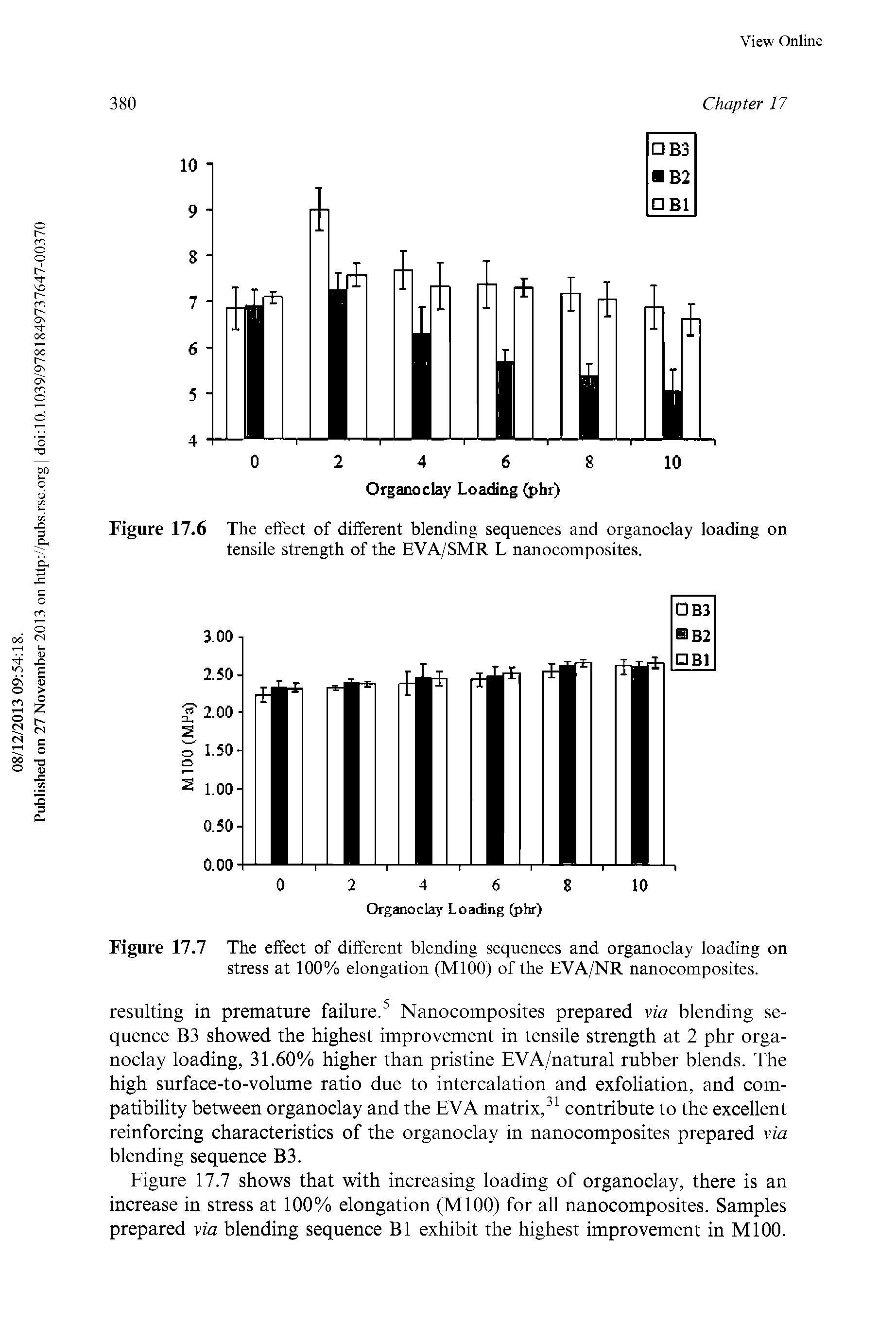 Figure 17.6 The effect of different blending sequences and organoclay loading on tensile strength of the EVA/SMR L nanocomposites.