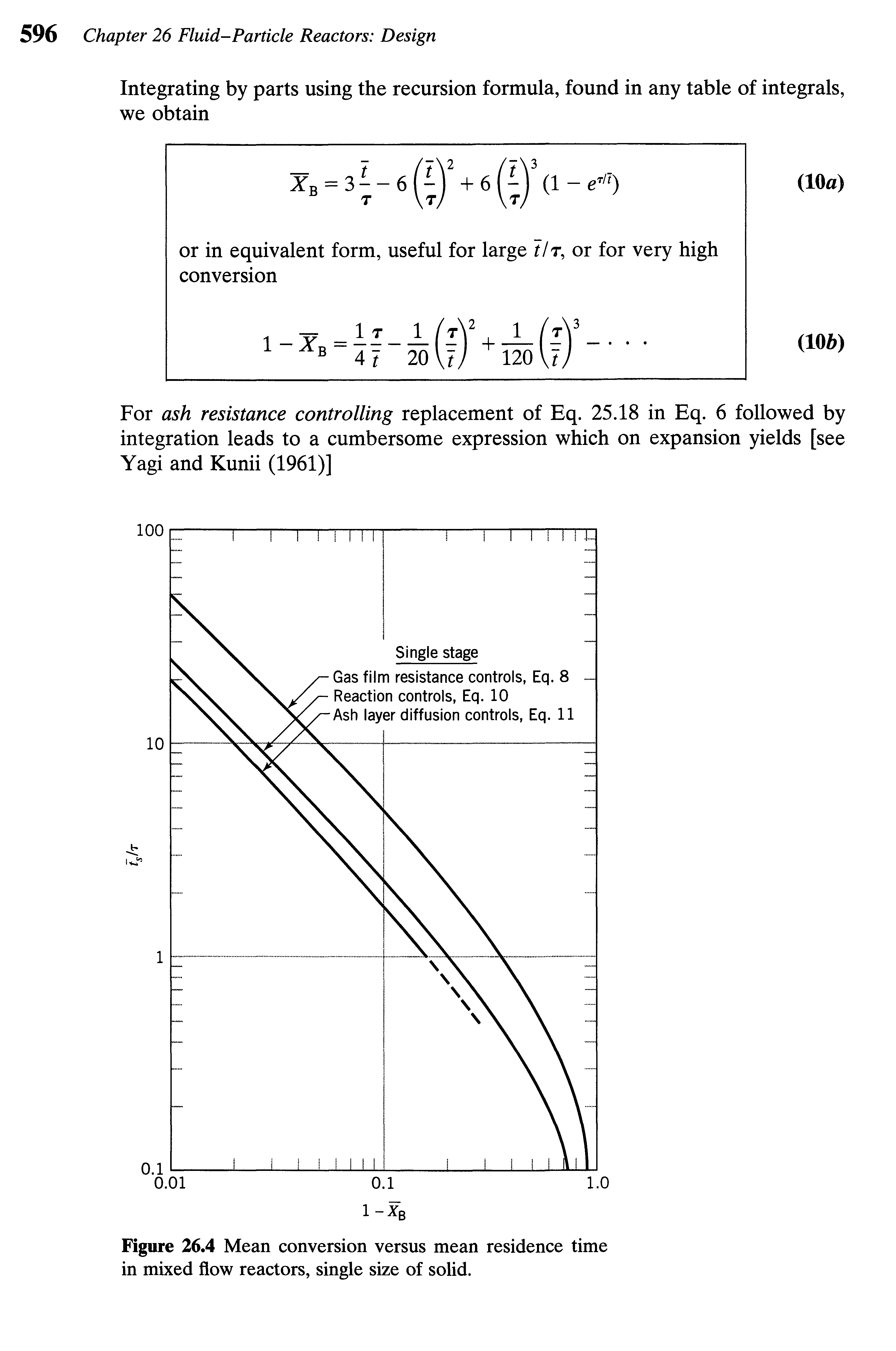 Figure 26.4 Mean conversion versus mean residence time in mixed flow reactors, single size of solid.