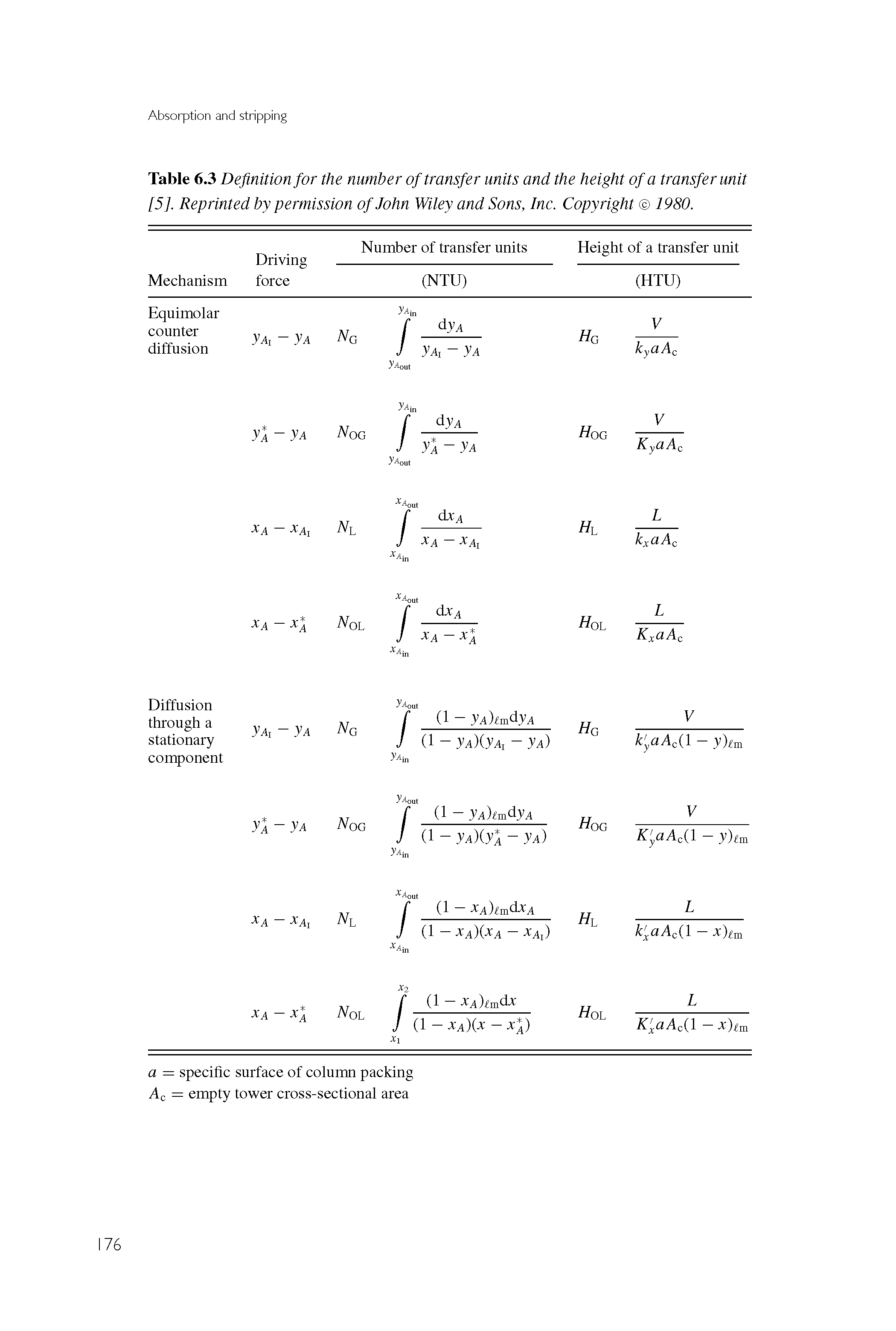 Table 6.3 Definition for the number of transfer units and the height of a transfer unit [5], Reprinted by permission of John Wiley and Sons, Inc. Copyright 1980.