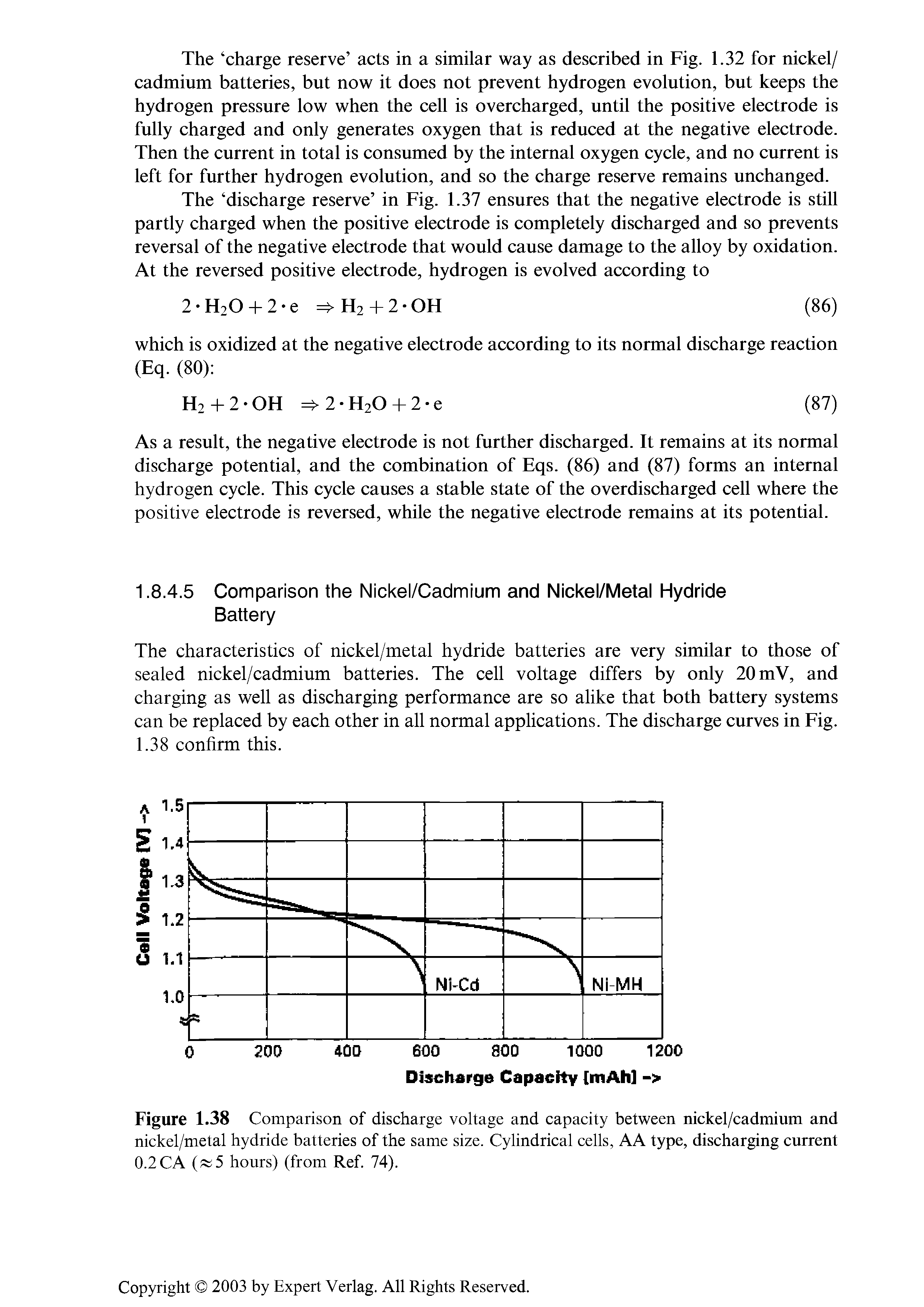 Figure 1.38 Comparison of discharge voltage and capacity between nickel/cadmium and nickel/metal hydride batteries of the same size. Cylindrical cells, AA type, discharging current 0.2CA ( 5 hours) (from Ref. 74).