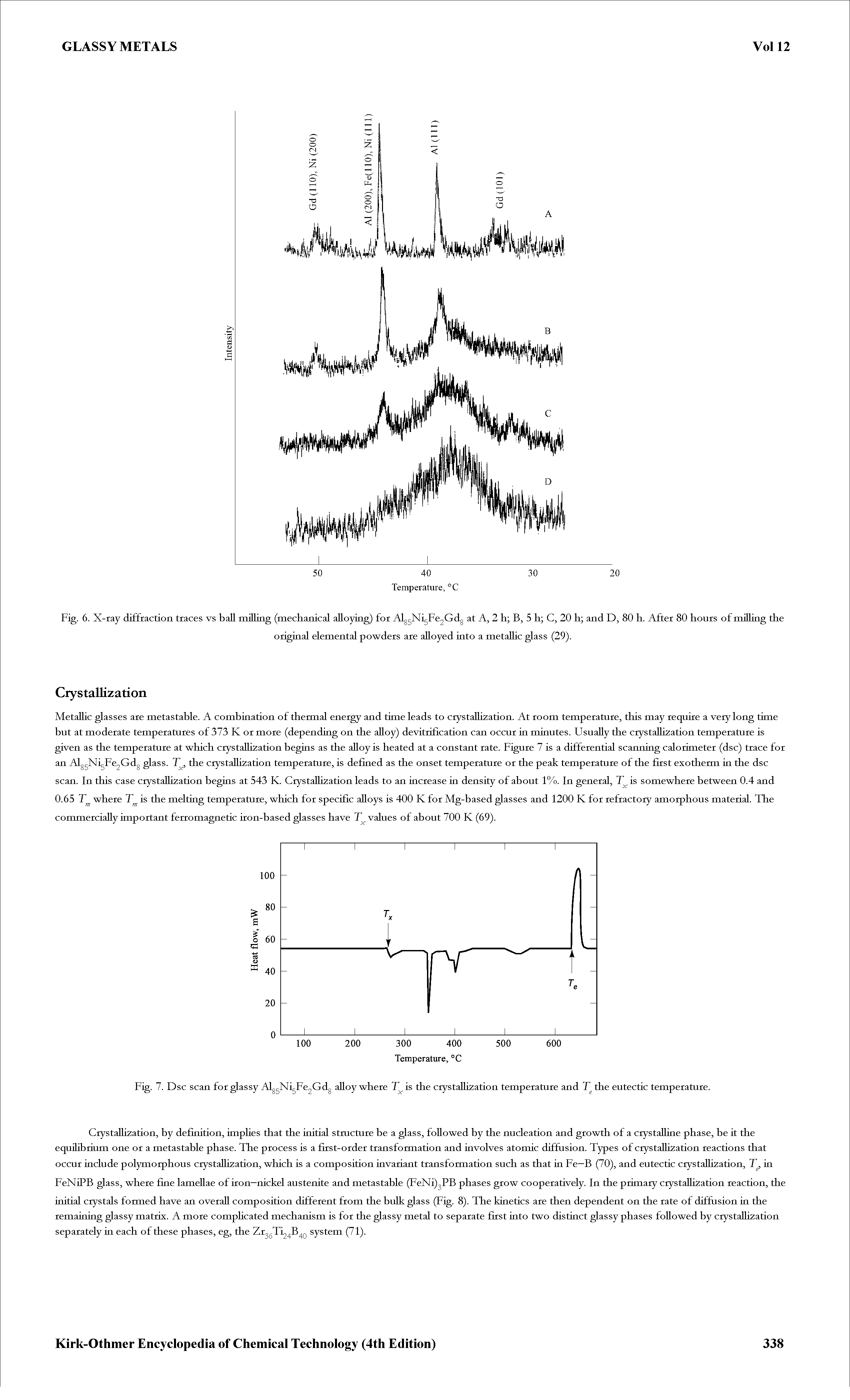 Fig. 6. X-ray diffraction traces vs ball milling (mechanical alloying) for Alg5Ni5Fe2Gdg at A, 2 h B, 5 h C, 20 h and D, 80 h. After 80 hours of milling the...