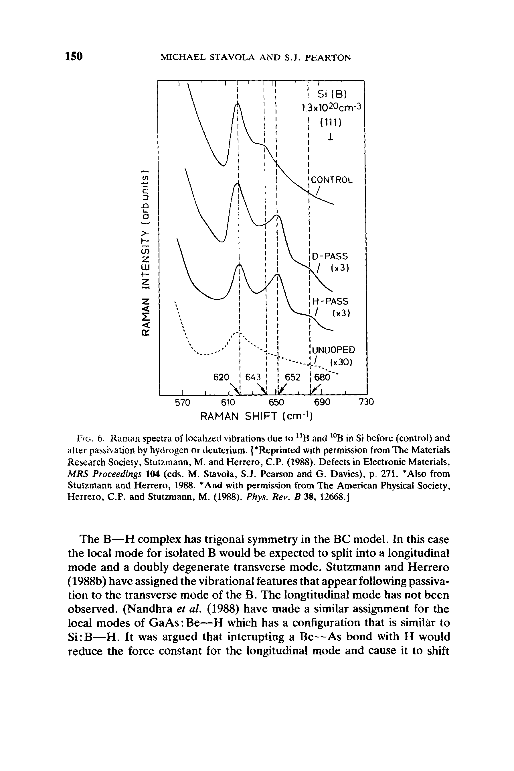 Fig. 6. Raman spectra of localized vibrations due to nB and 10B in Si before (control) and after passivation by hydrogen or deuterium. [ Reprinted with permission from The Materials Research Society, Stutzmann, M. and Herrero, C.P. (1988). Defects in Electronic Materials, MRS Proceedings 104 (eds. M. Stavola, S.J. Pearson and G. Davies), p. 271. Also from Stutzmann and Herrero, 1988. And with permission from The American Physical Society, Herrero, C.P. and Stutzmann, M. (1988). Phys. Rev. B 38, 12668.]...