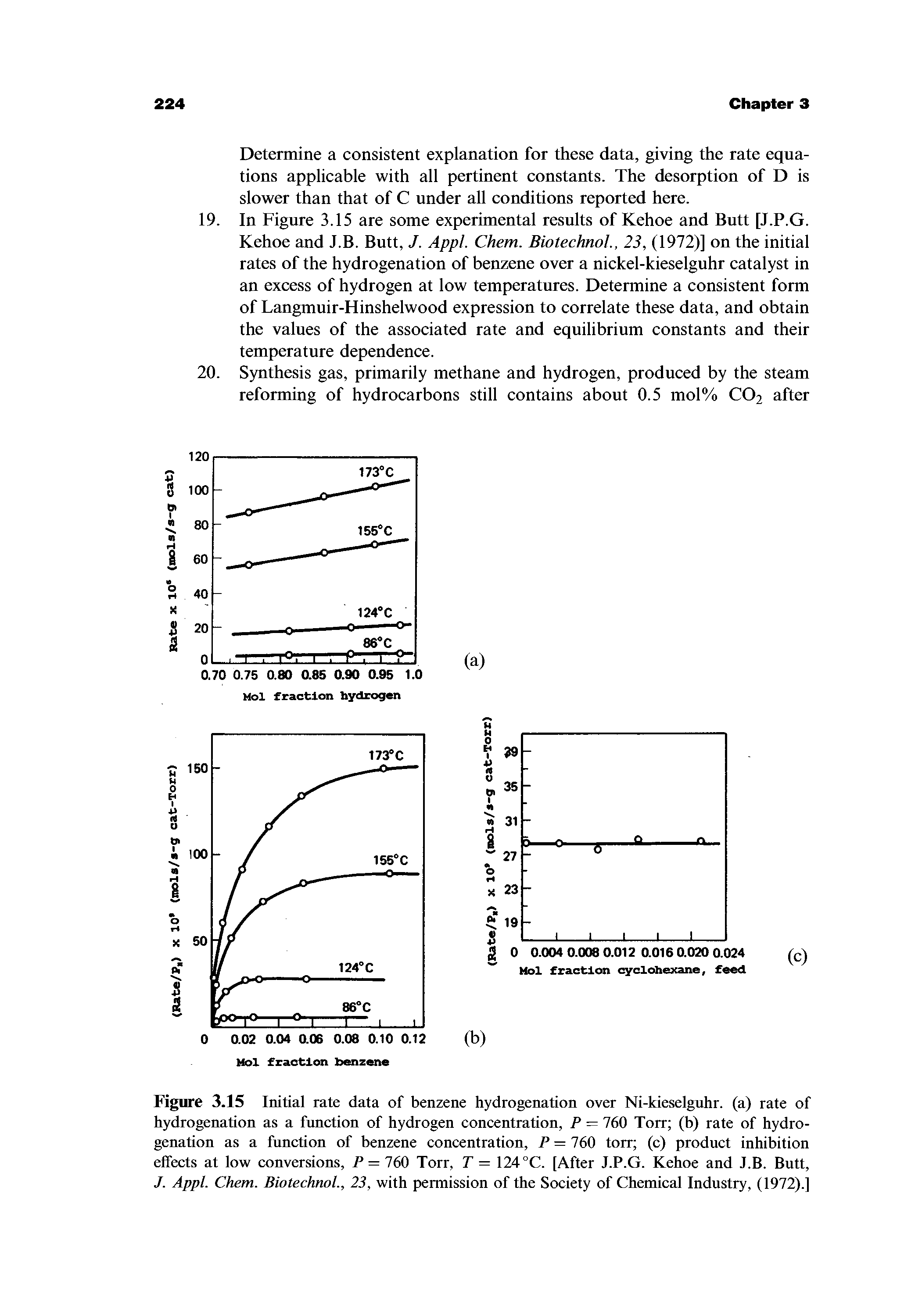 Figure 3.15 Initial rate data of benzene hydrogenation over Ni-kieselguhr. (a) rate of hydrogenation as a function of hydrogen concentration, P = 760 Torr (b) rate of hydrogenation as a function of benzene concentration, P = 760 torr (c) product inhibition effects at low conversions, P = 760 Torr, T = 124 °C. [After J.P.G. Kehoe and J.B. Butt, J. Appl. Chem. BiotechnoL, 23, with permission of the Society of Chemical Industry, (1972).]...