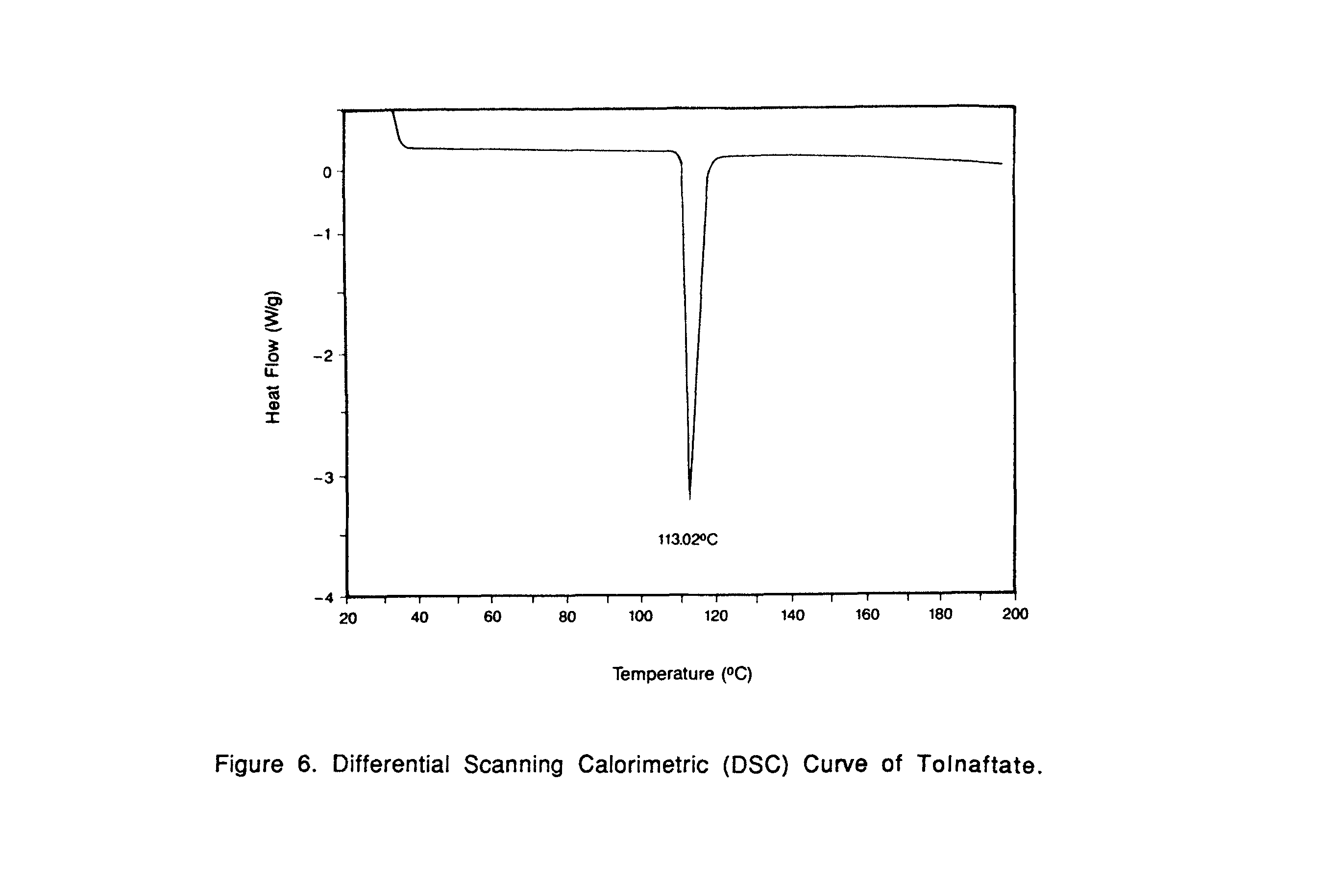 Figure 6. Differential Scanning Calorimetric (DSC) Curve of Tolnaftate.