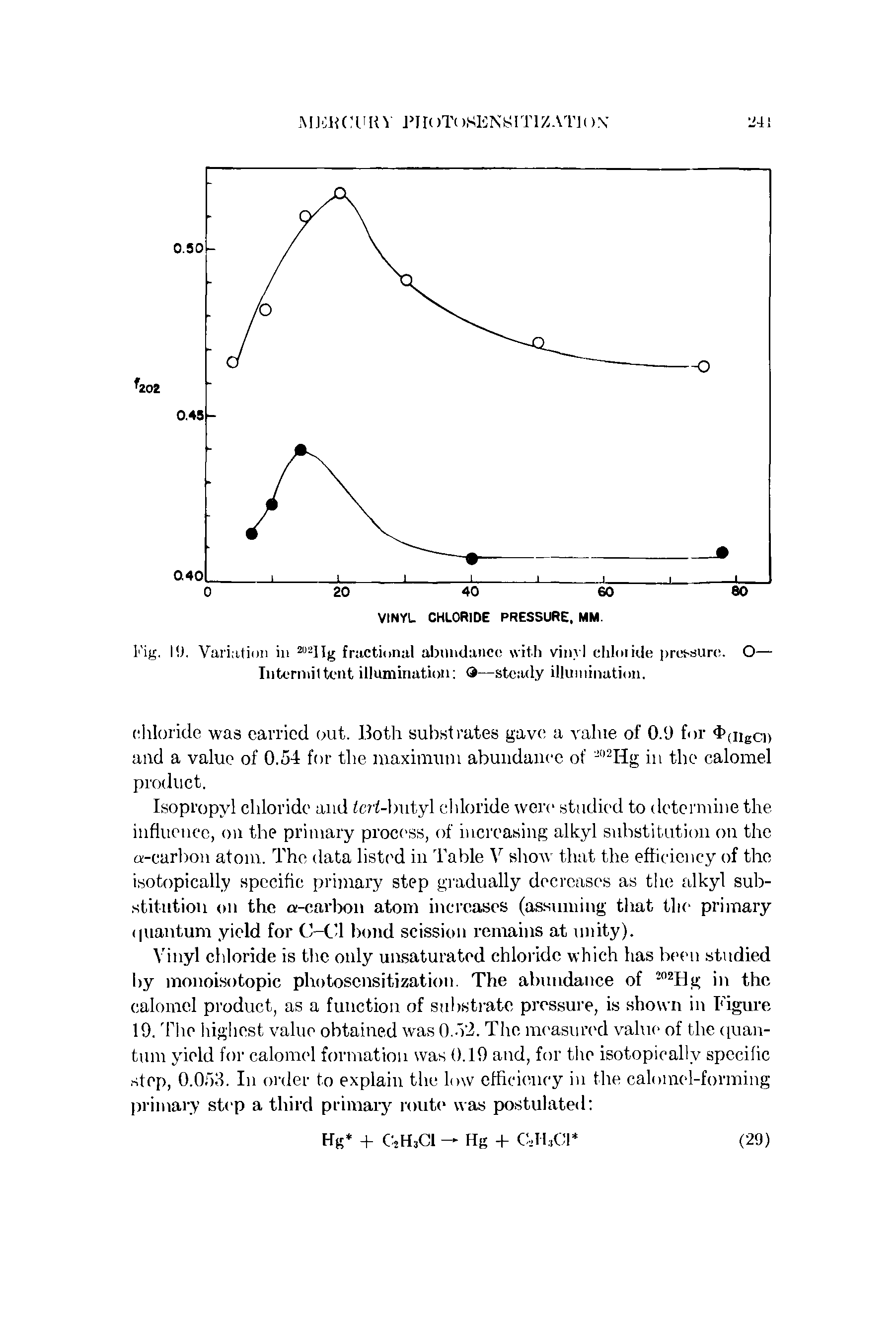 Fig. 111. Variation in 202IIg fractional abundance with vinyl cliloiide pressure. O— Intermittent illumination Q—steady illumination.